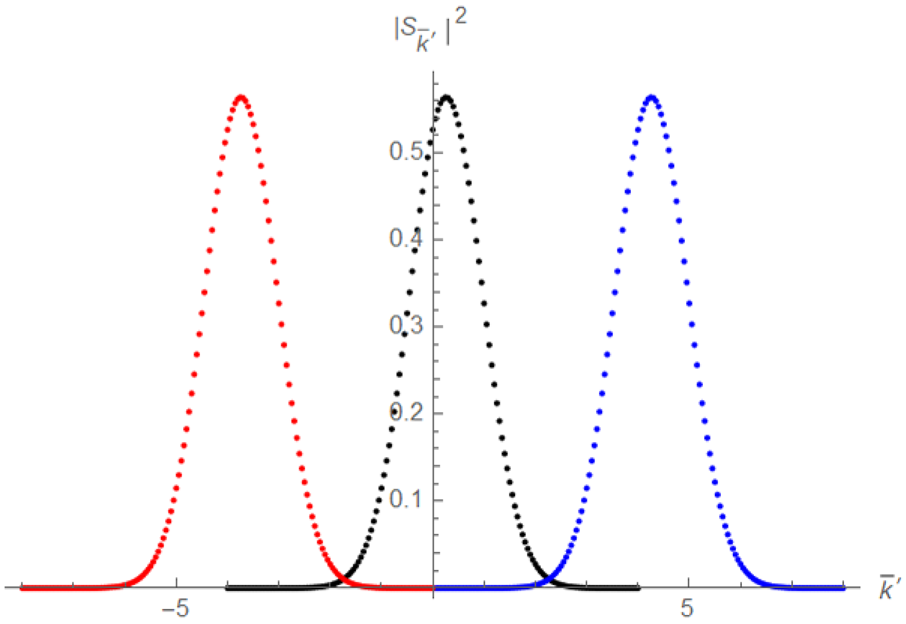 Universe 09 00373 g001