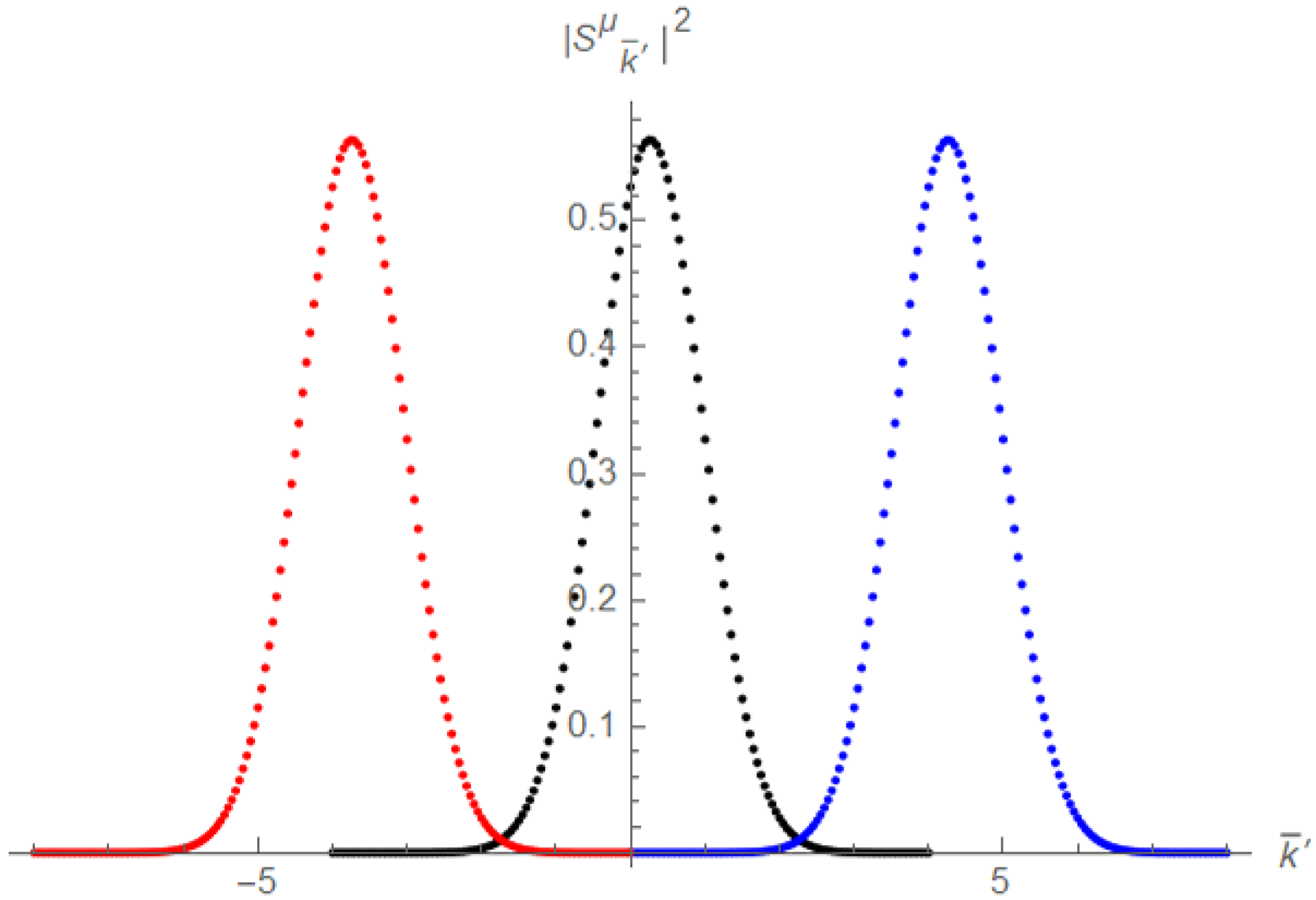 Universe 09 00373 g003