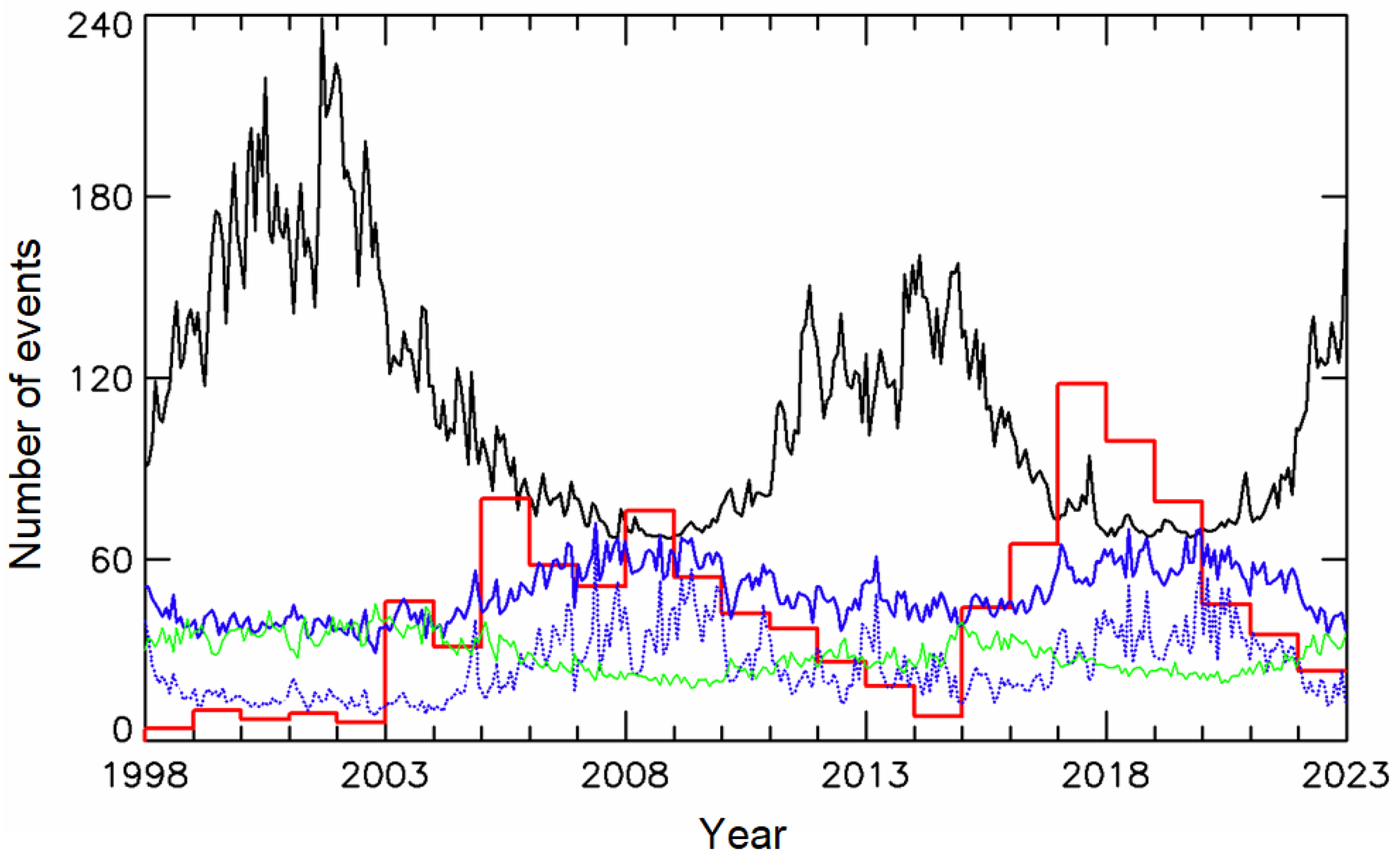 Universe 09 00374 g004