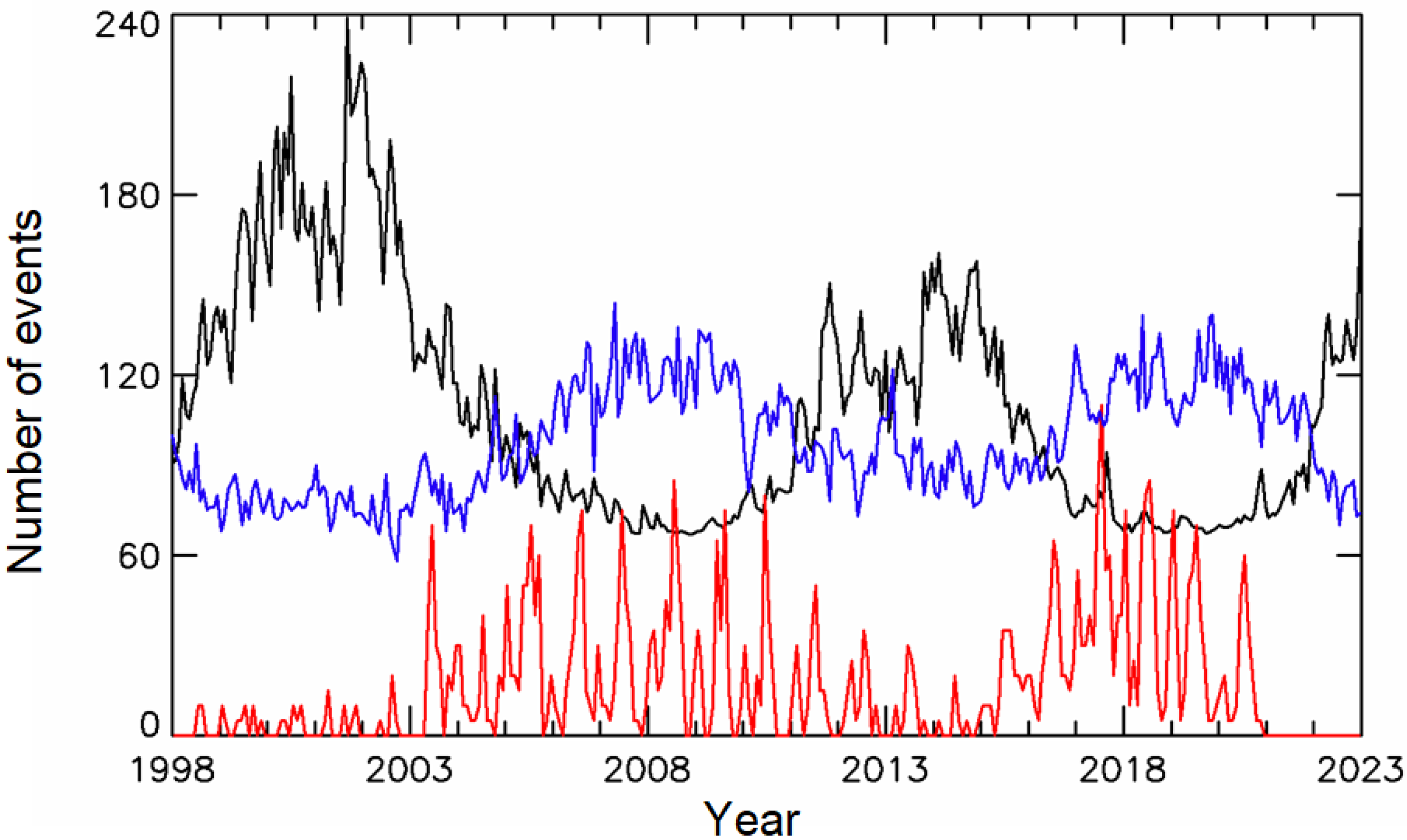 Universe 09 00374 g007