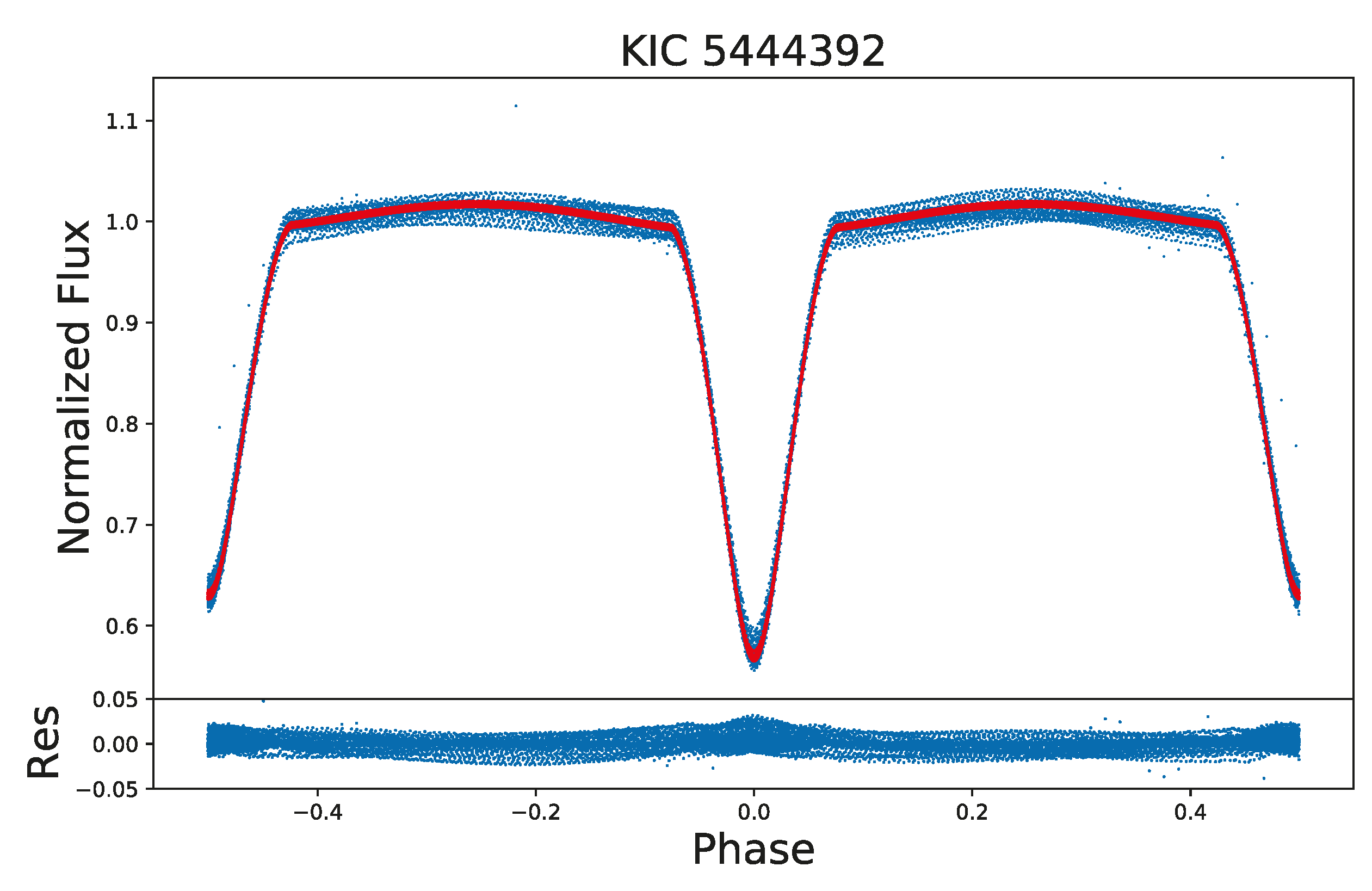 Universe 09 00417 g003