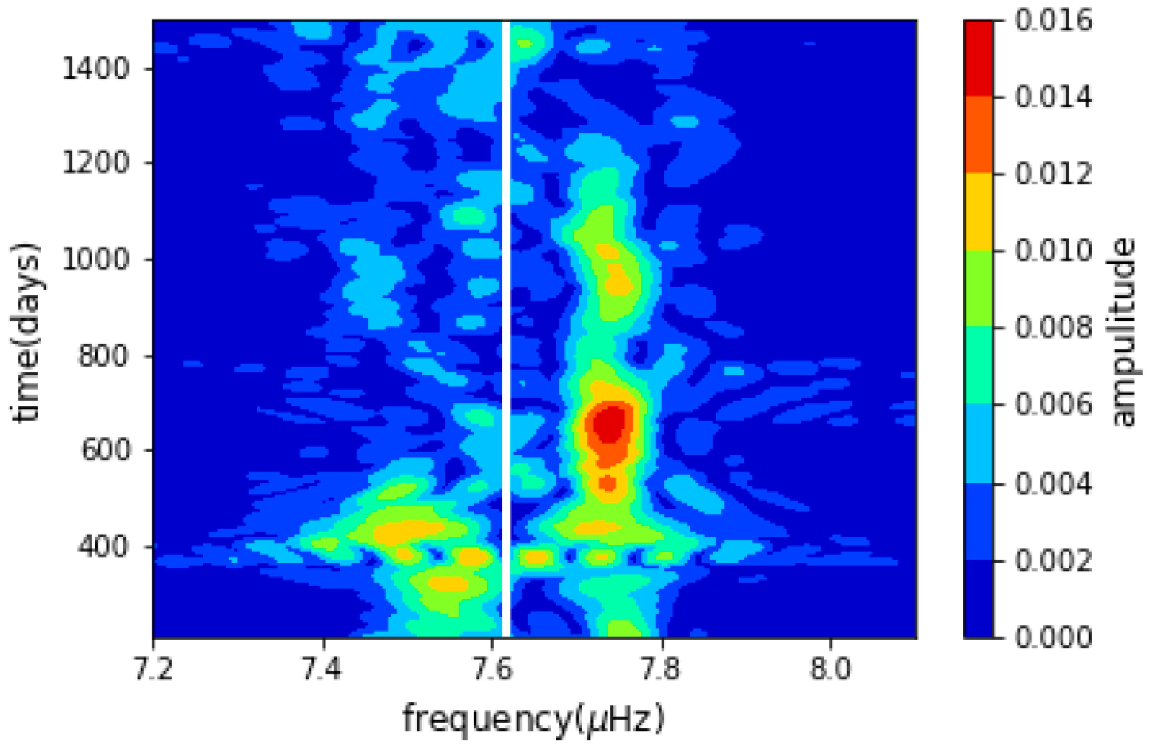 Universe 09 00417 g007