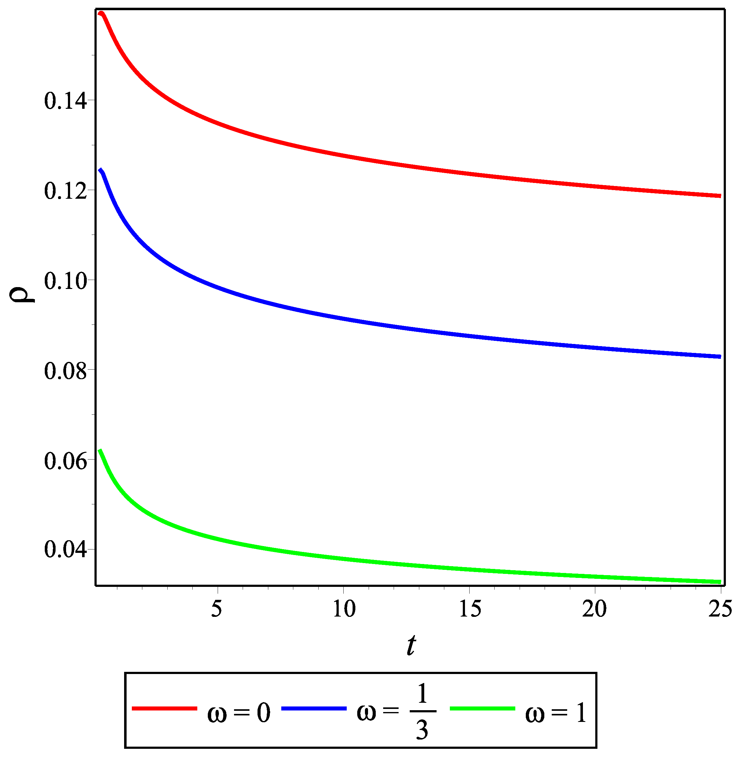 Universe 09 00430 g001