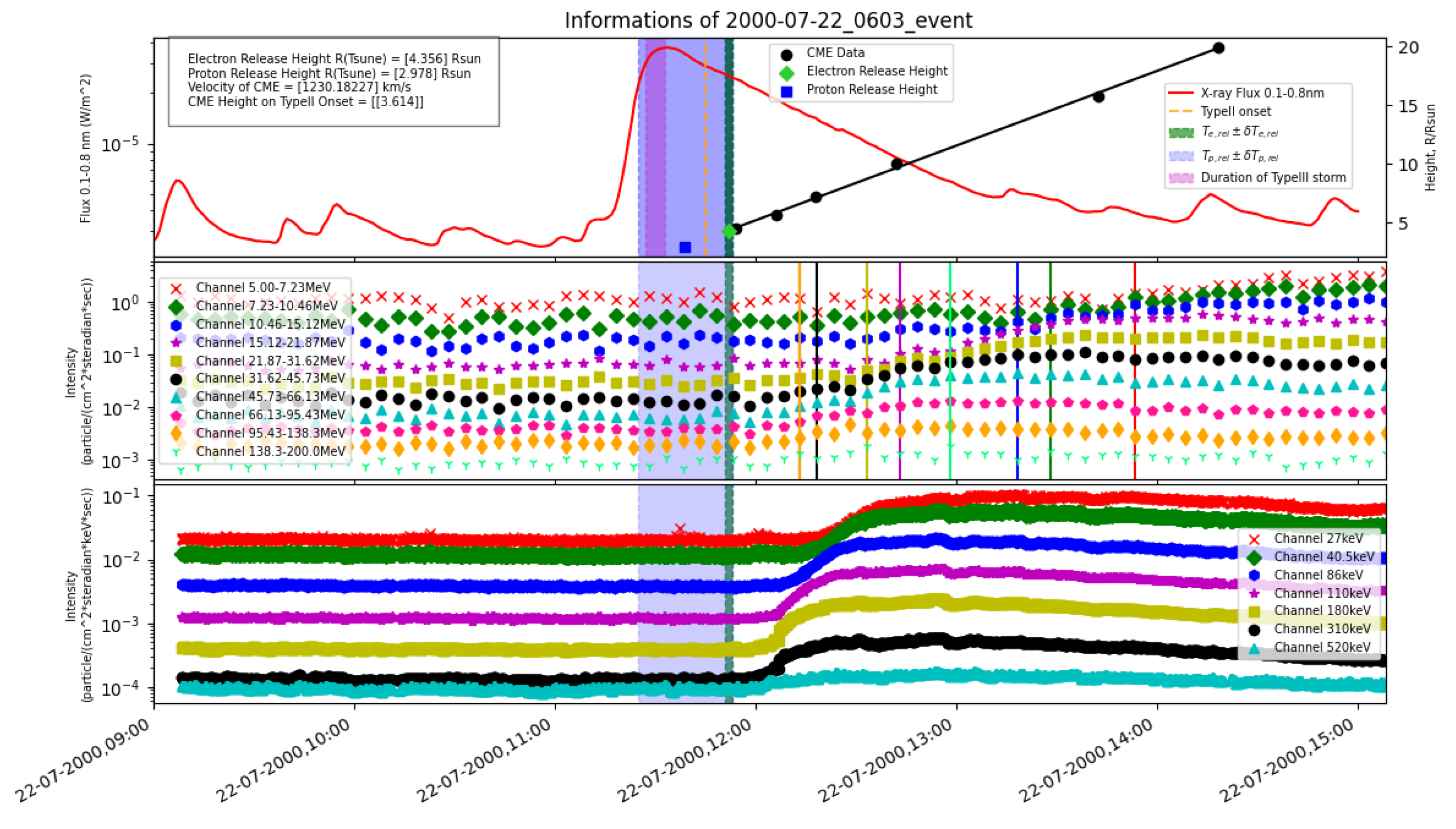 Universe 09 00432 g001