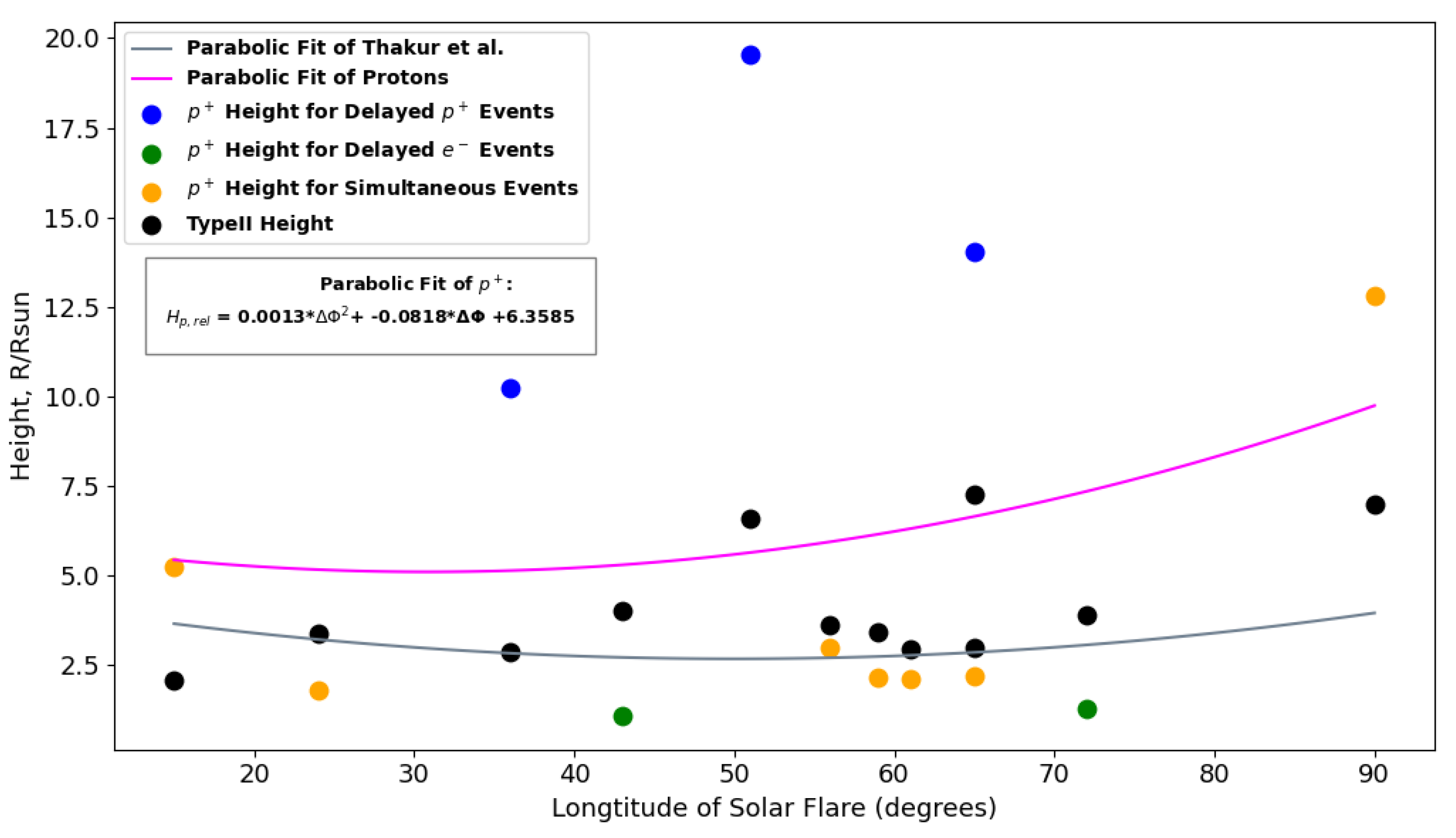 Universe 09 00432 g012