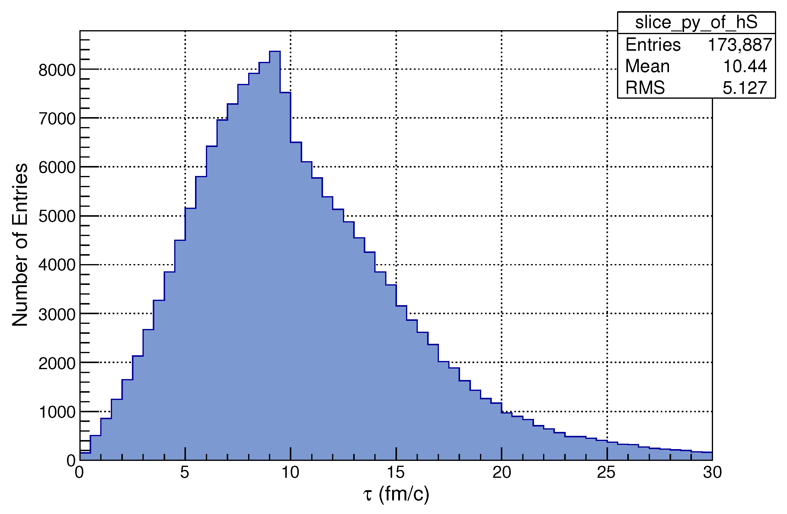 Universe 09 00433 g005