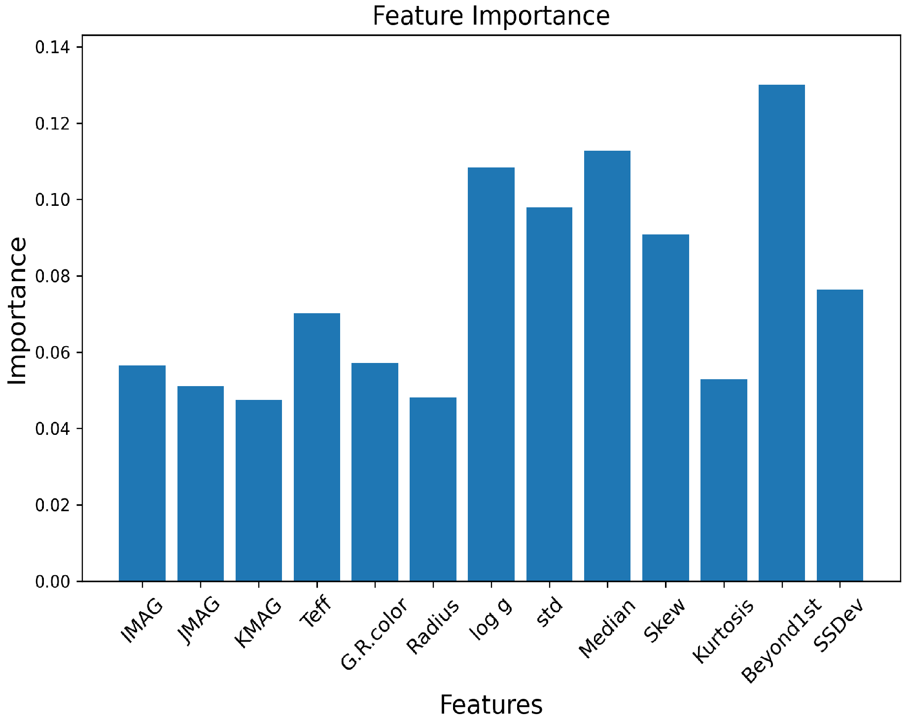 Universe 09 00435 g005