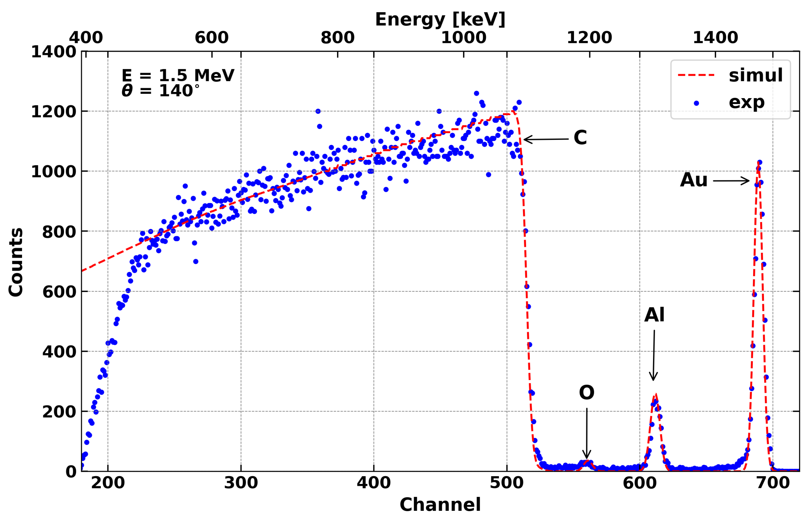 Universe 09 00438 g001