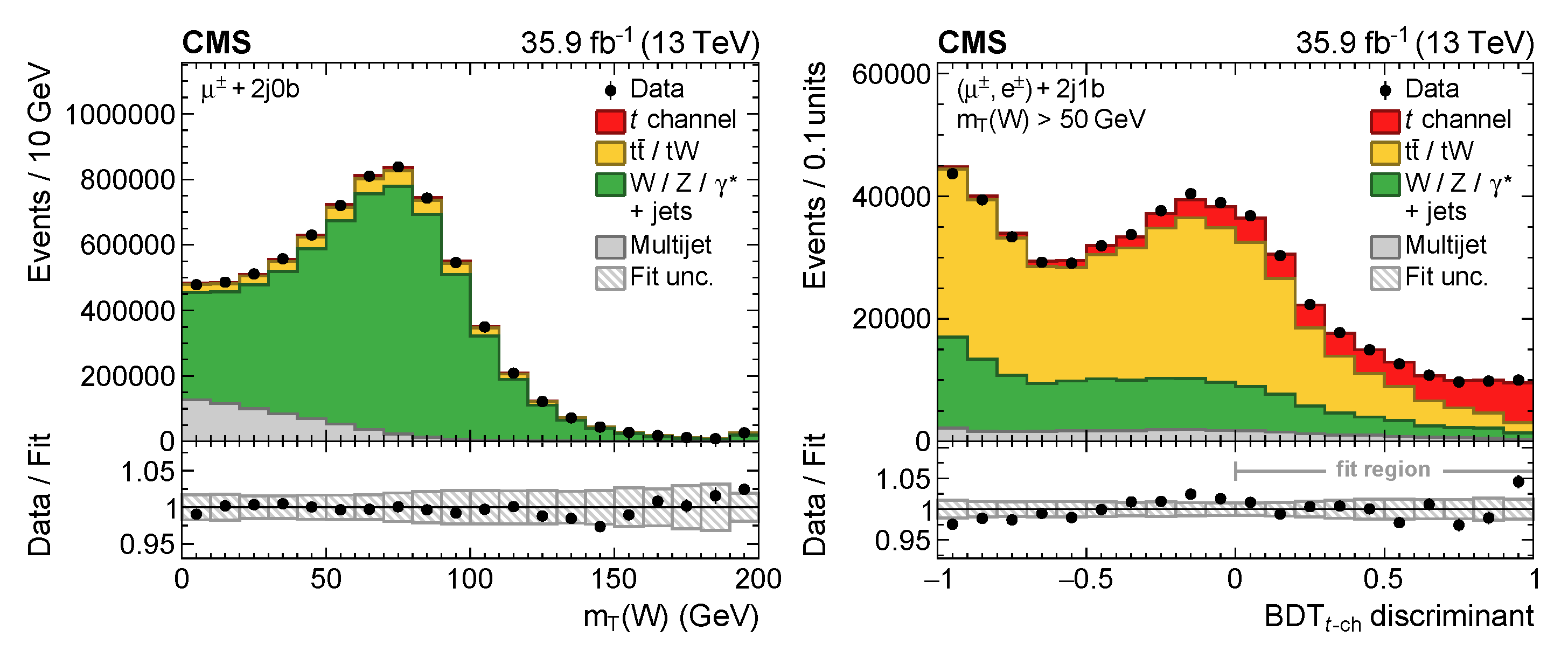 Universe 09 00439 g005