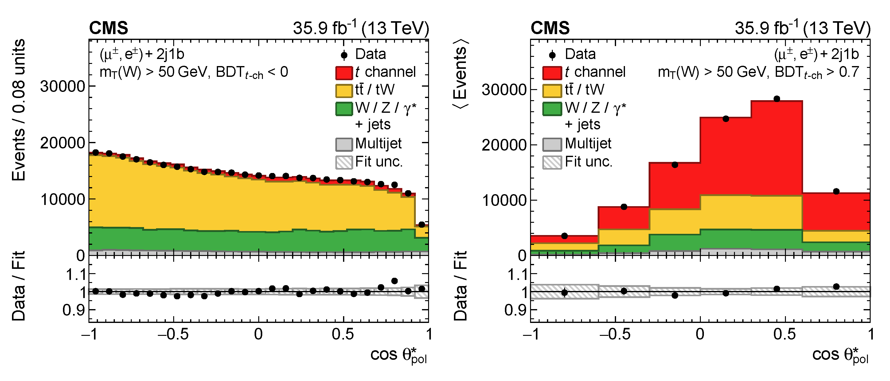 Universe 09 00439 g006