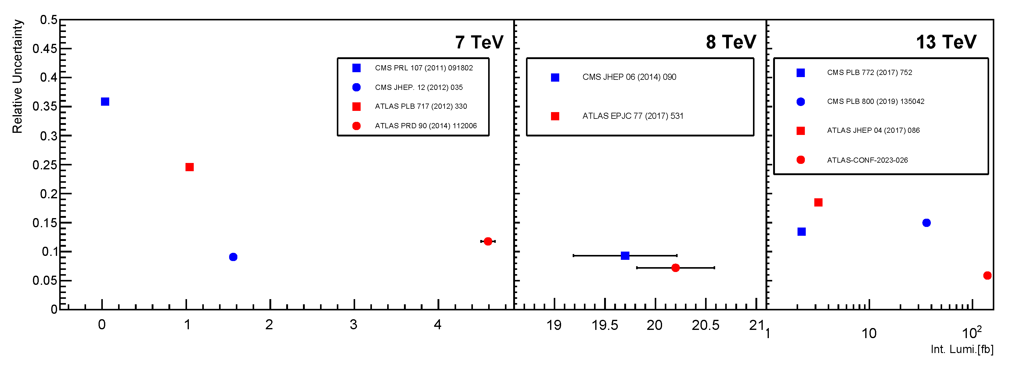 Universe 09 00439 g007