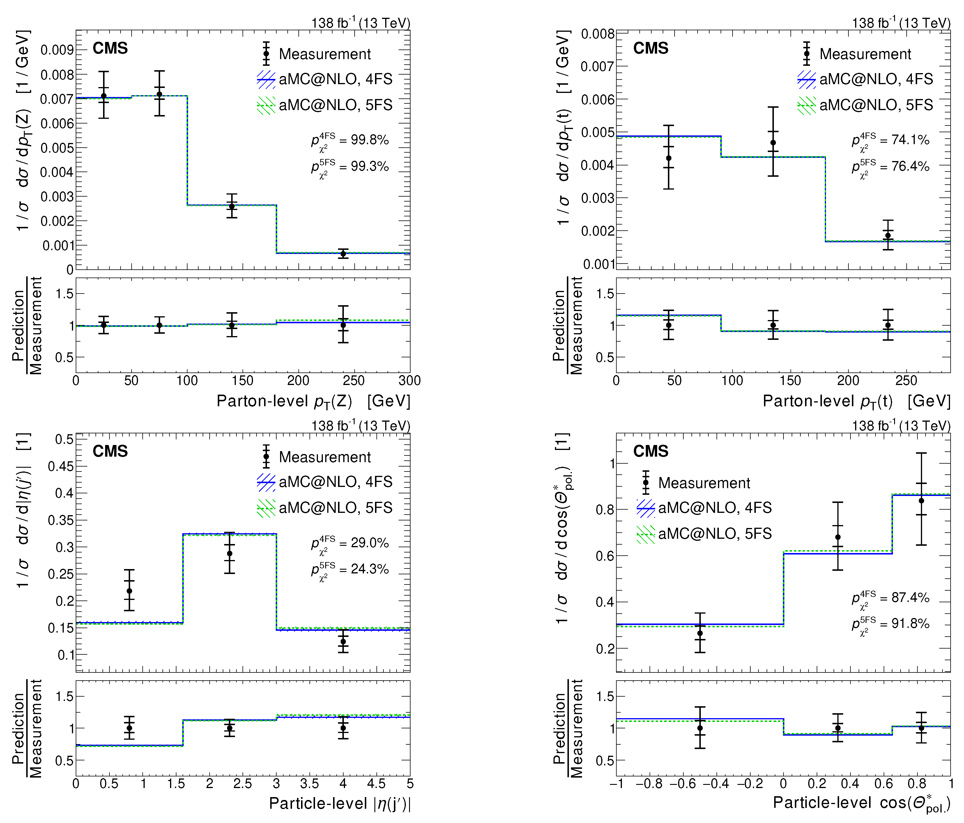Universe 09 00439 g021