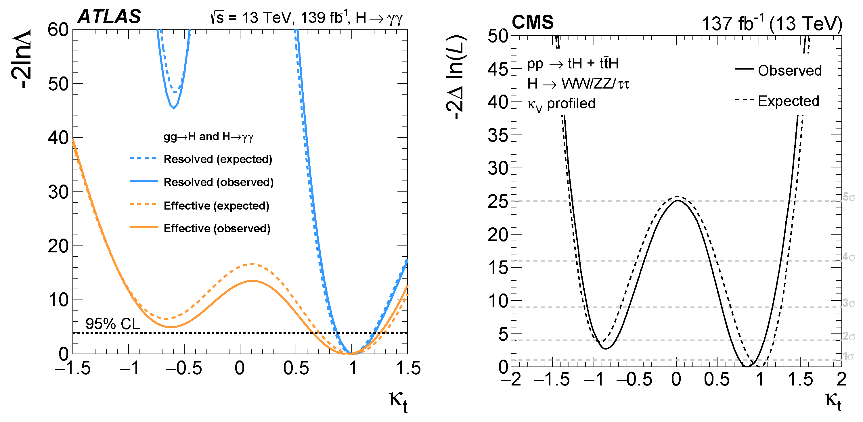 Universe 09 00439 g025