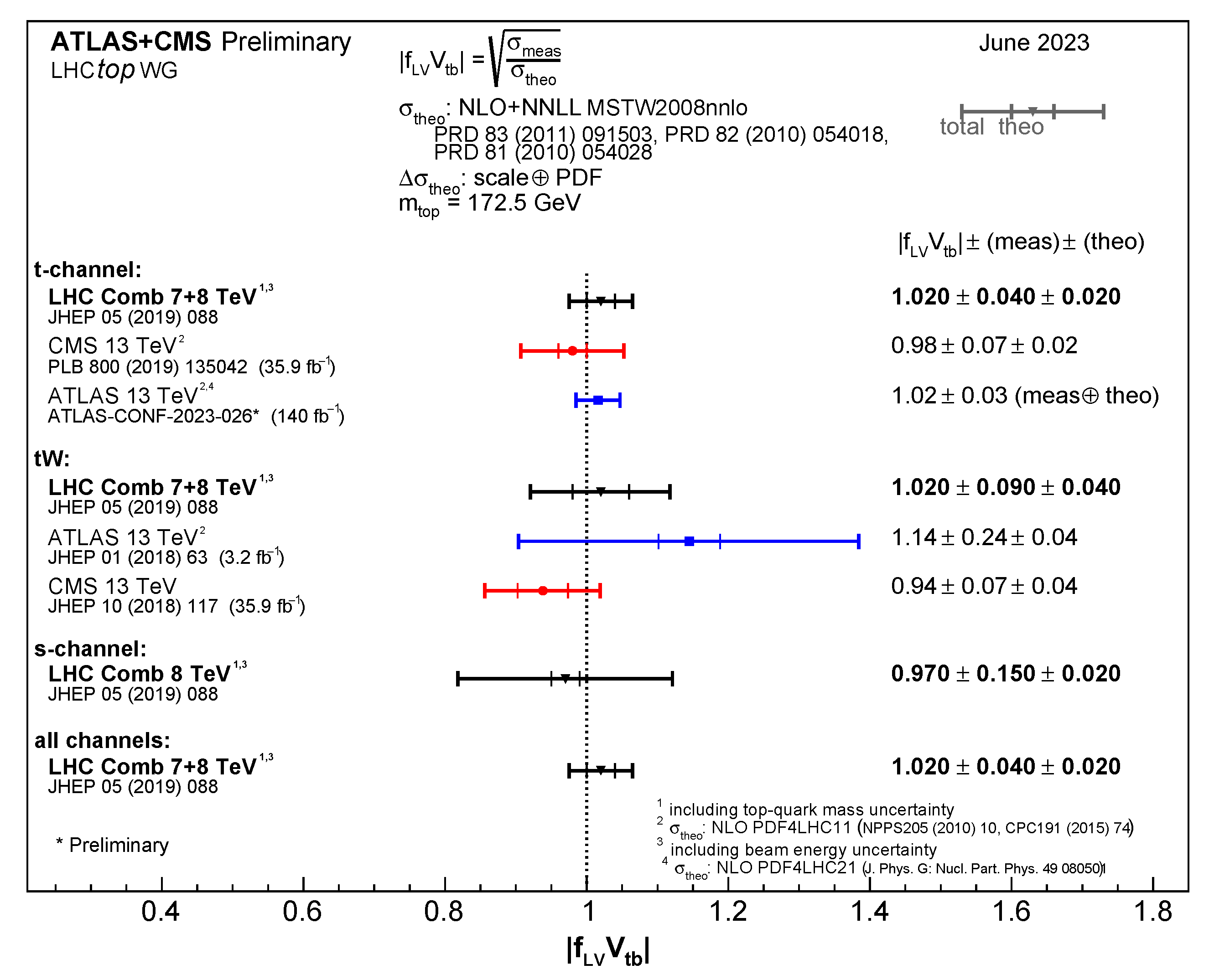 Universe 09 00439 g026