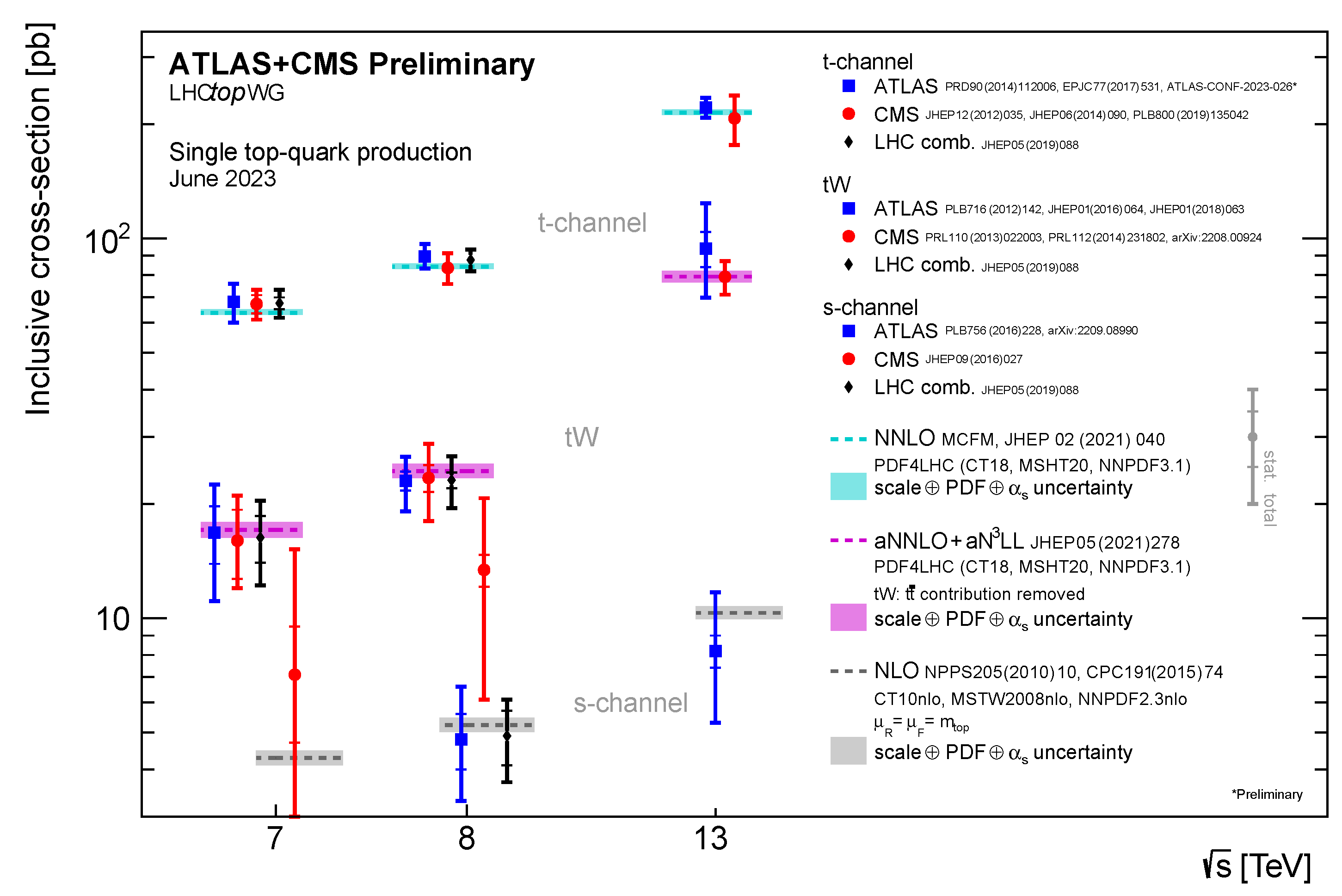 Universe 09 00439 g029