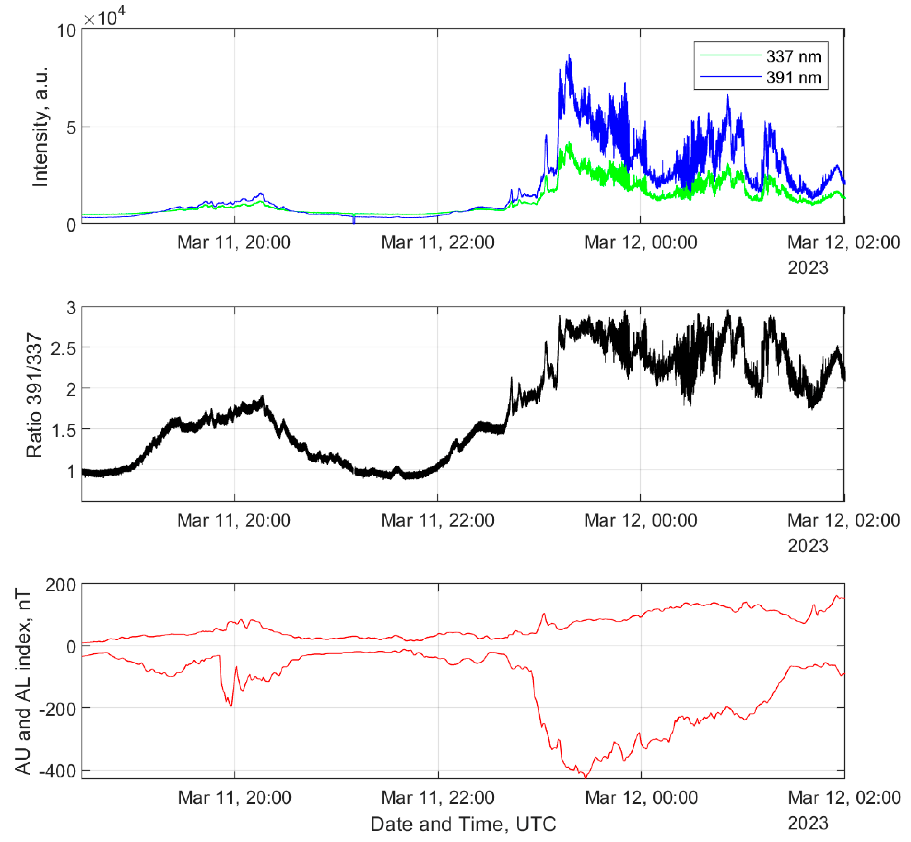 Universe 09 00441 g003