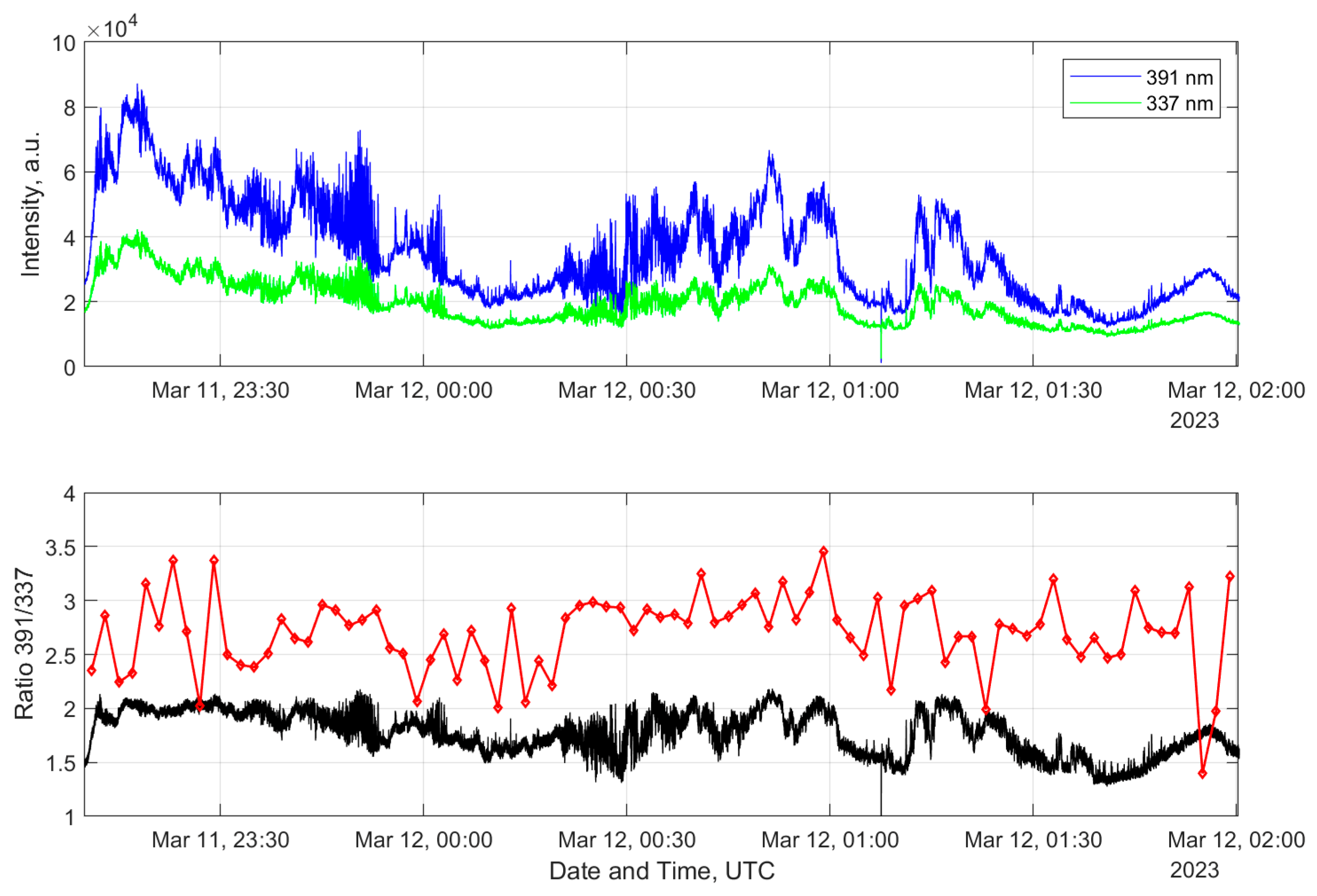 Universe 09 00441 g007