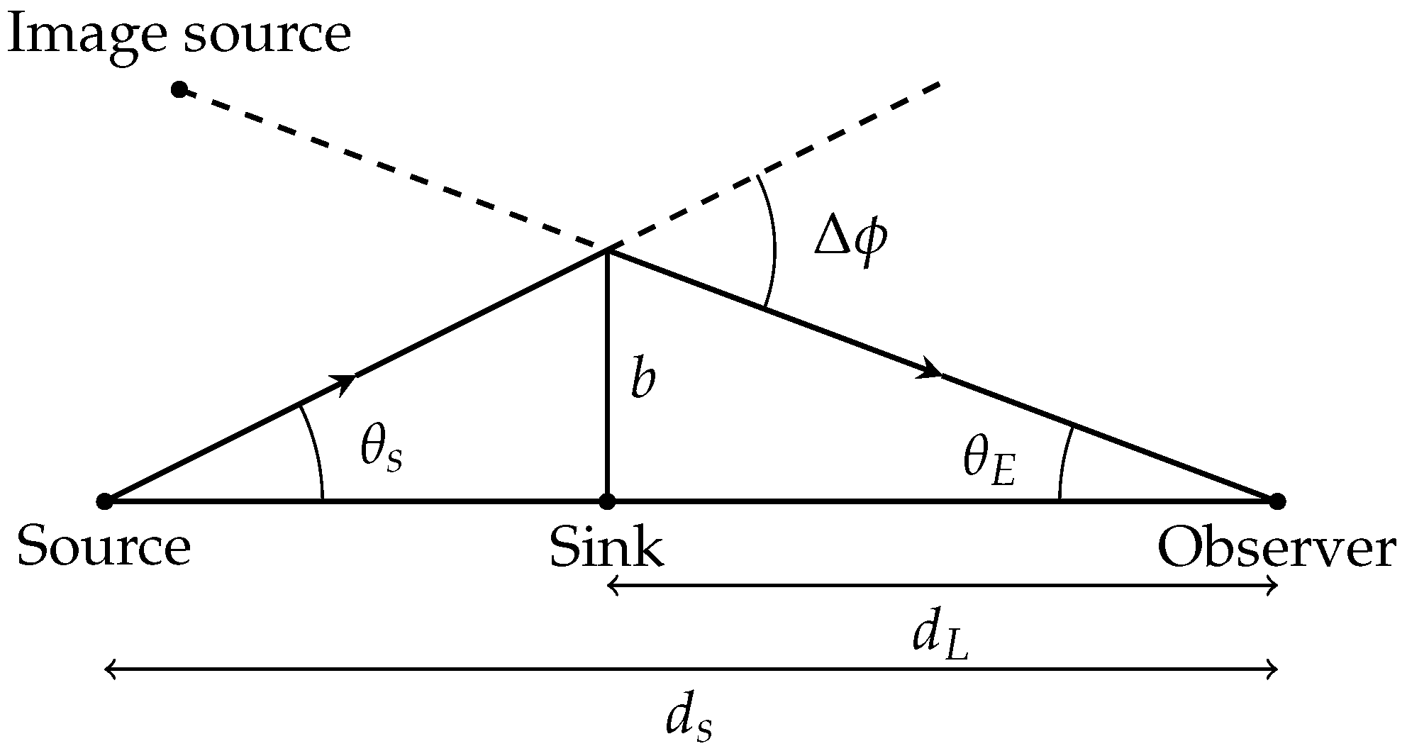 Universe 09 00443 g001