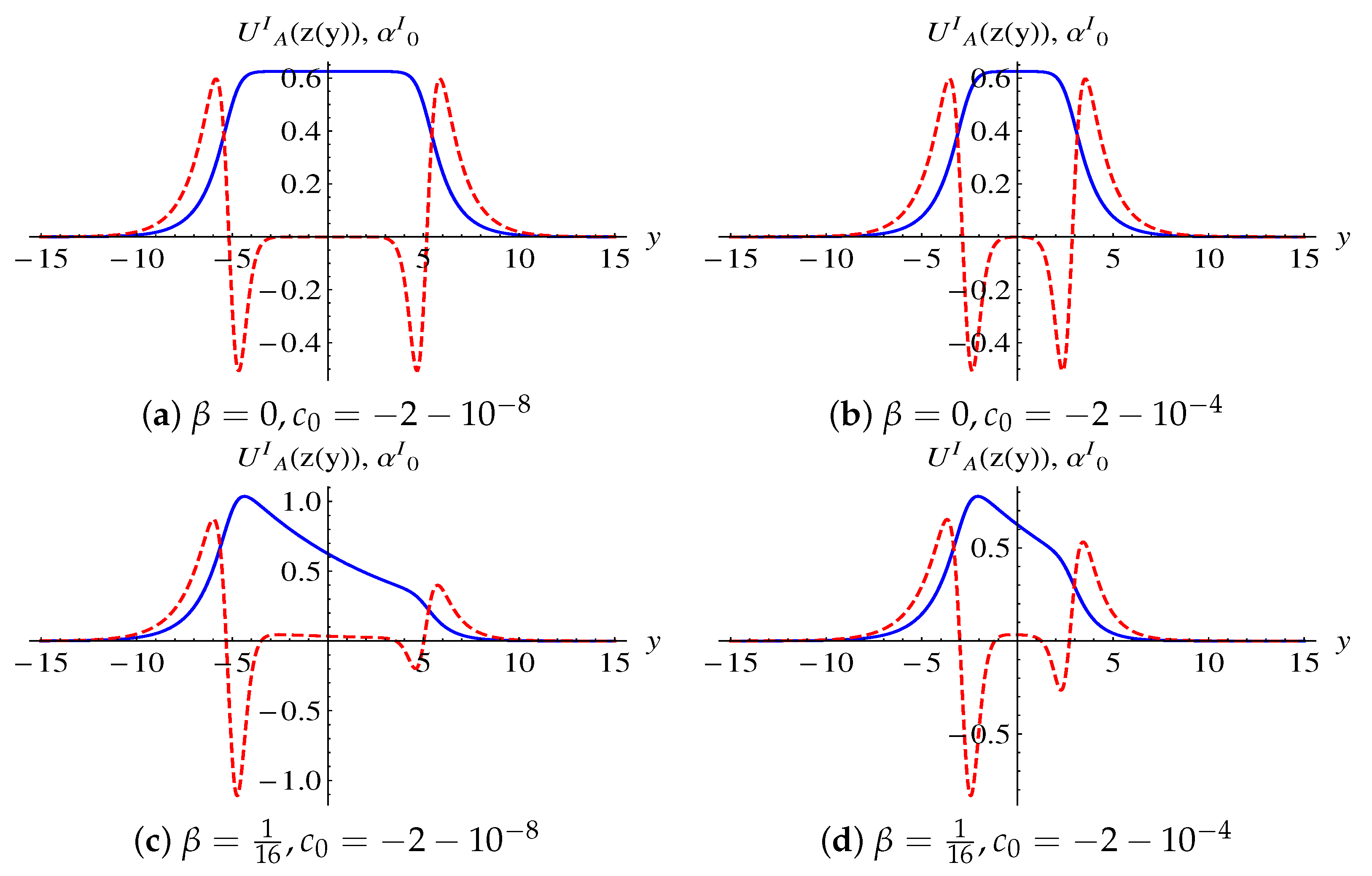 Universe 09 00450 g003