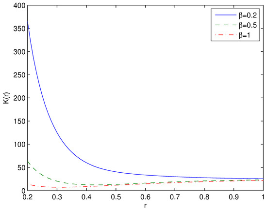 Universe 09 00456 g0a1