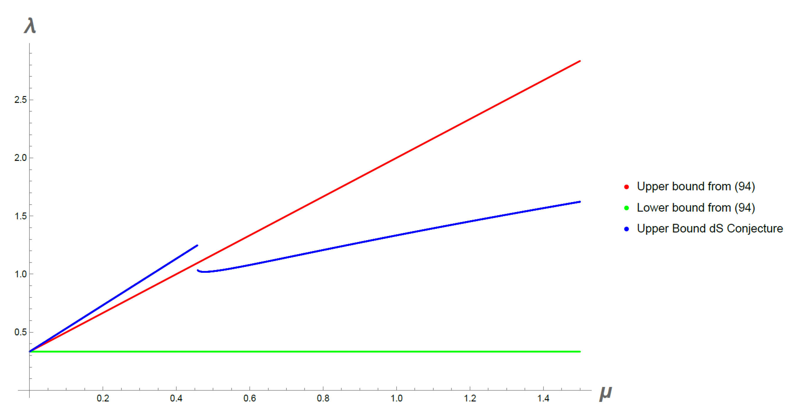 Universe 09 00460 g005