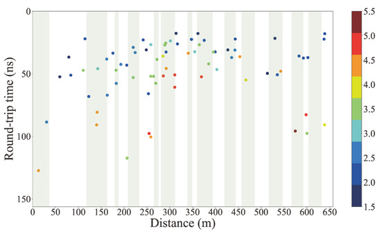 Universe 09 00461 g007