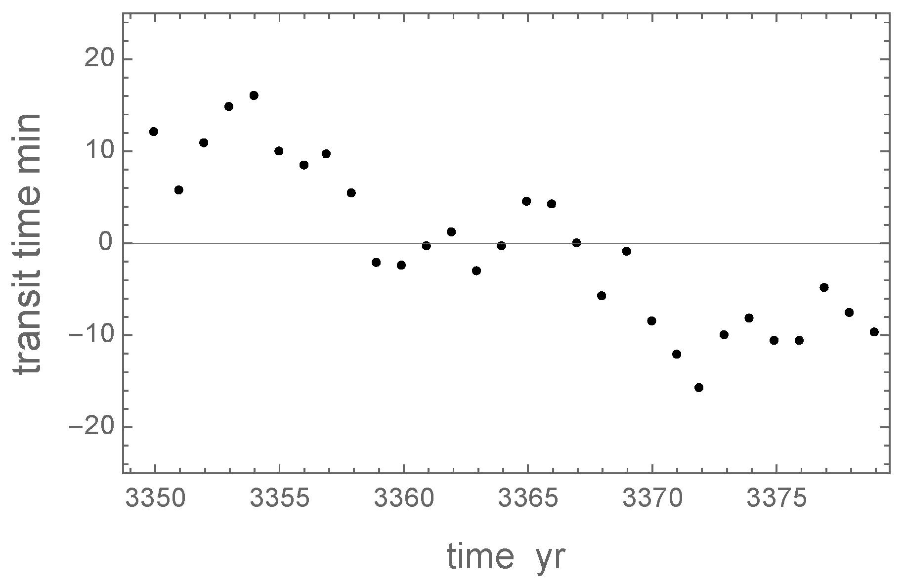 Universe 09 00463 g006