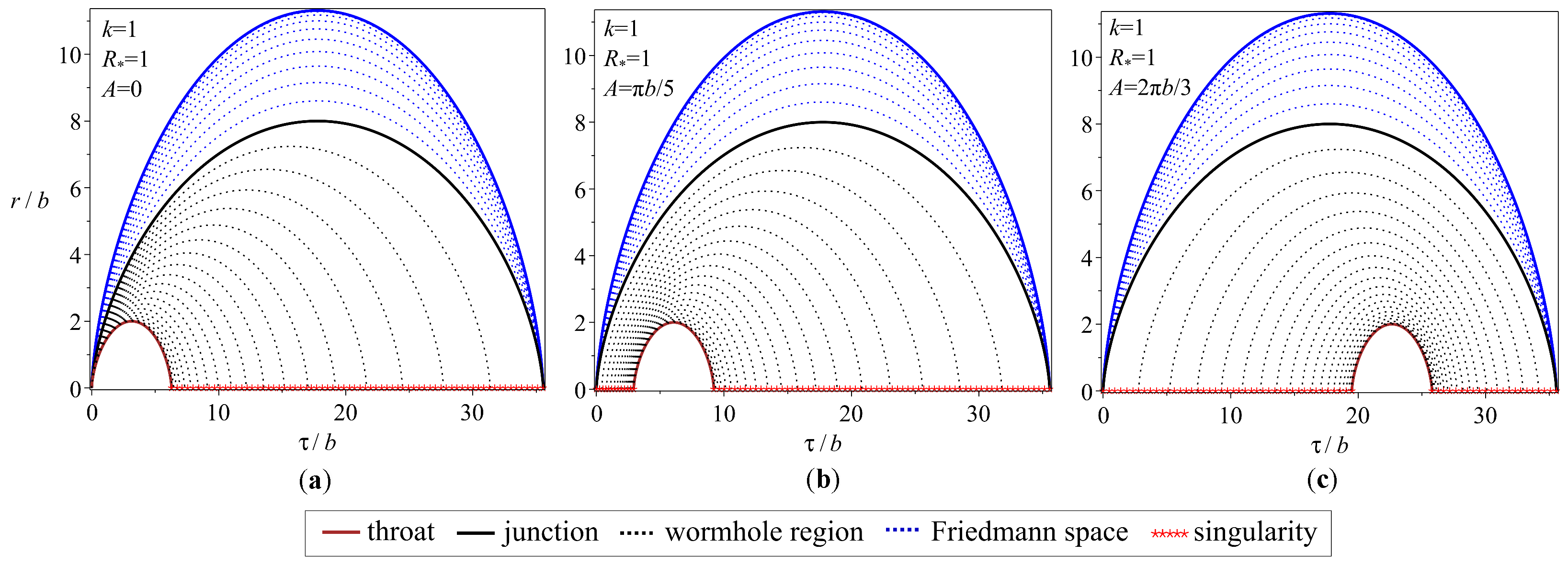 Universe 09 00465 g006