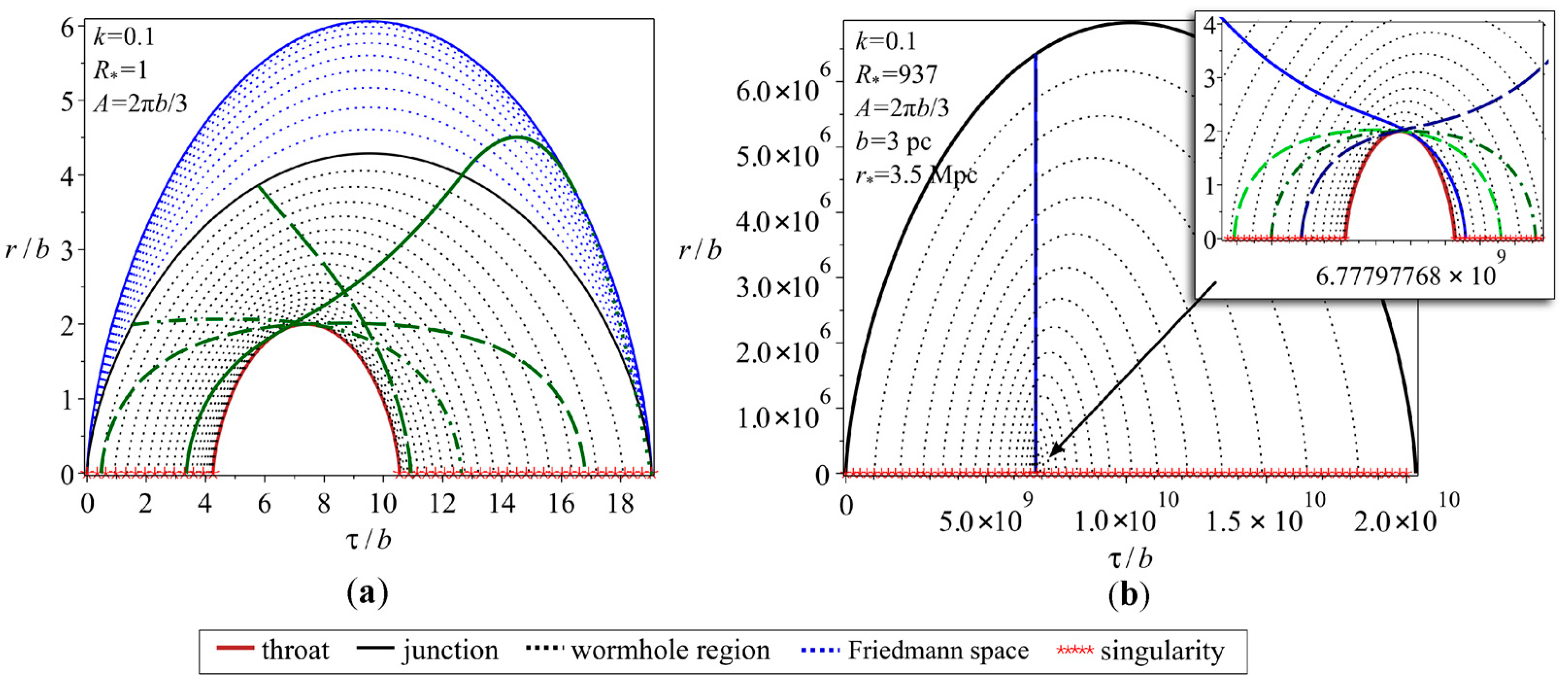 Universe 09 00465 g007