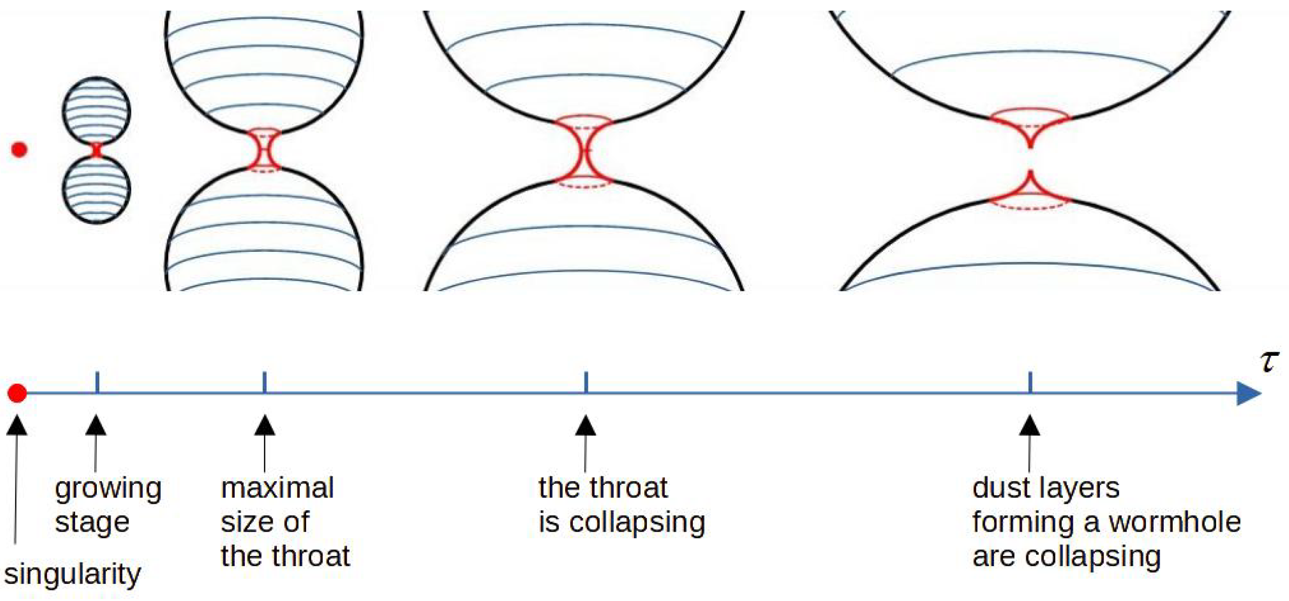 Universe 09 00465 g008