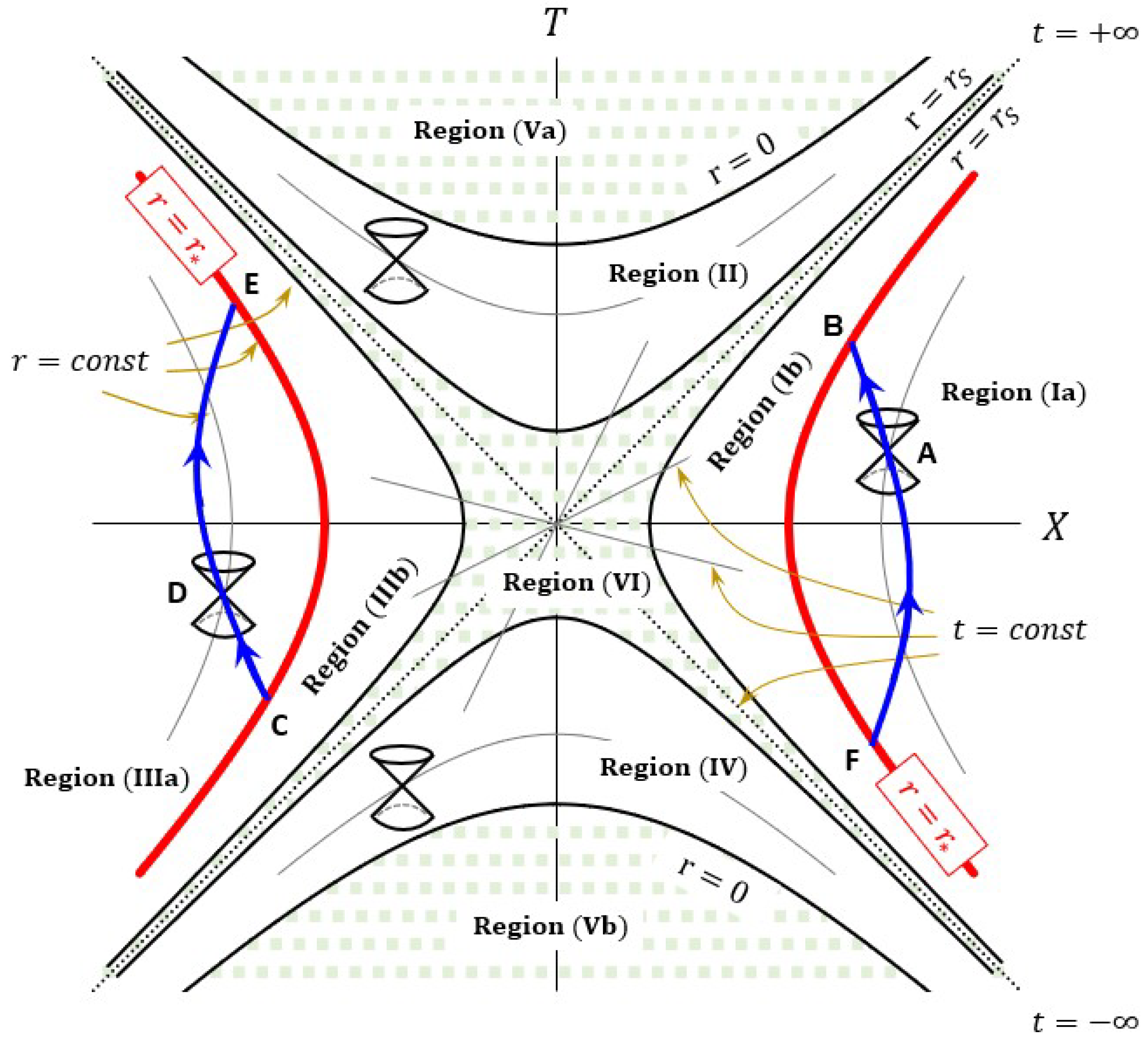 Universe 09 00467 g006