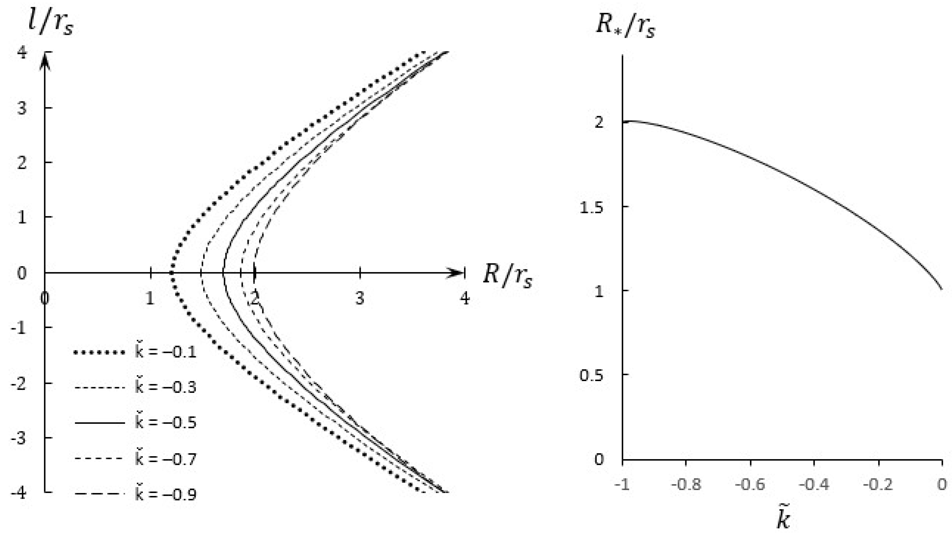 Universe 09 00467 g007