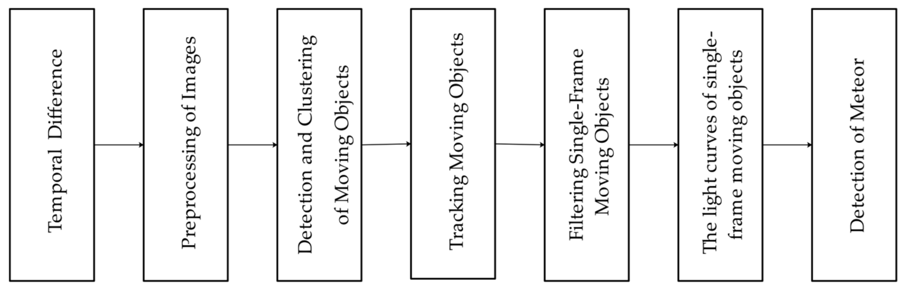 Universe 09 00468 g001