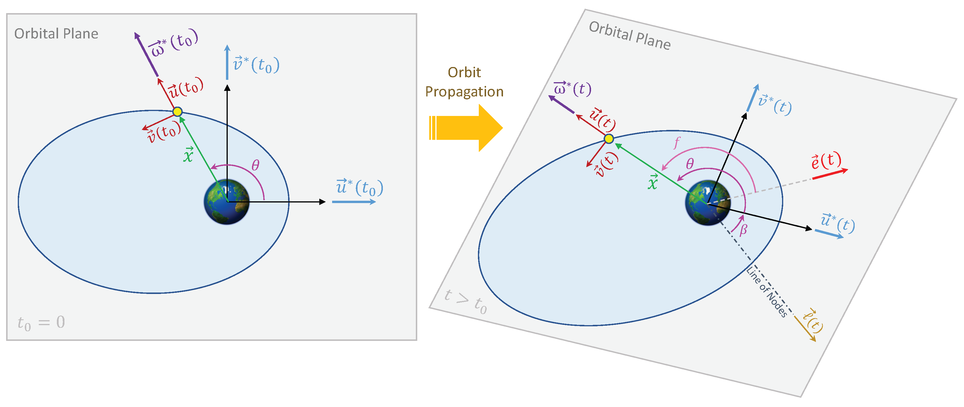 Universe 09 00470 g001
