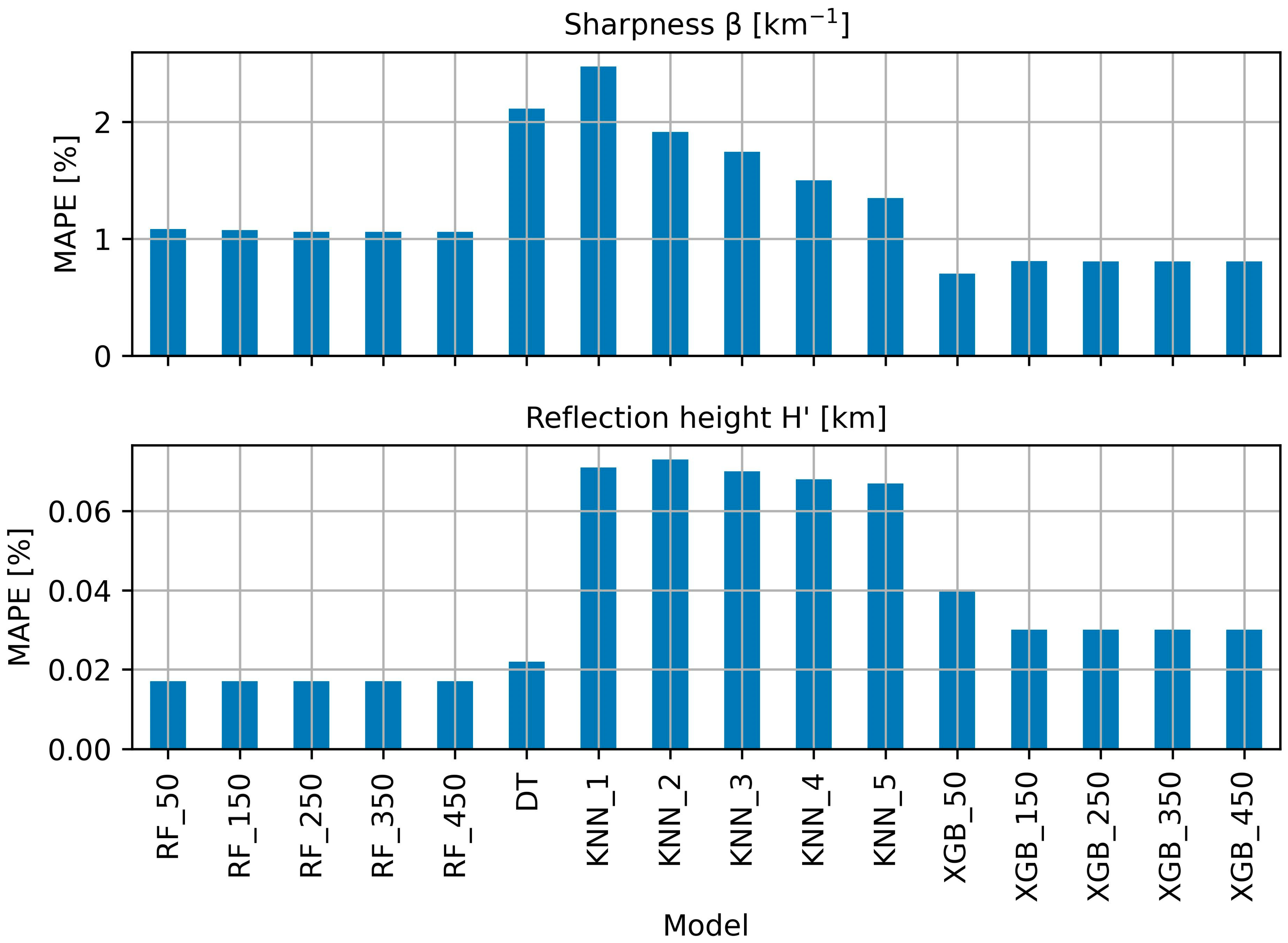 Universe 09 00474 g006