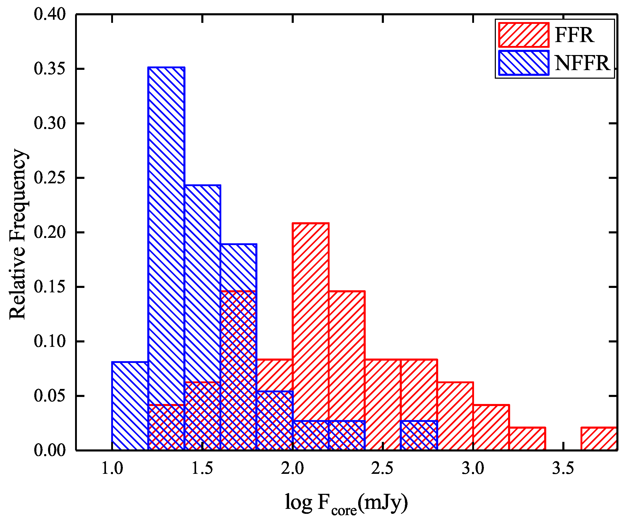 Universe 09 00479 g006
