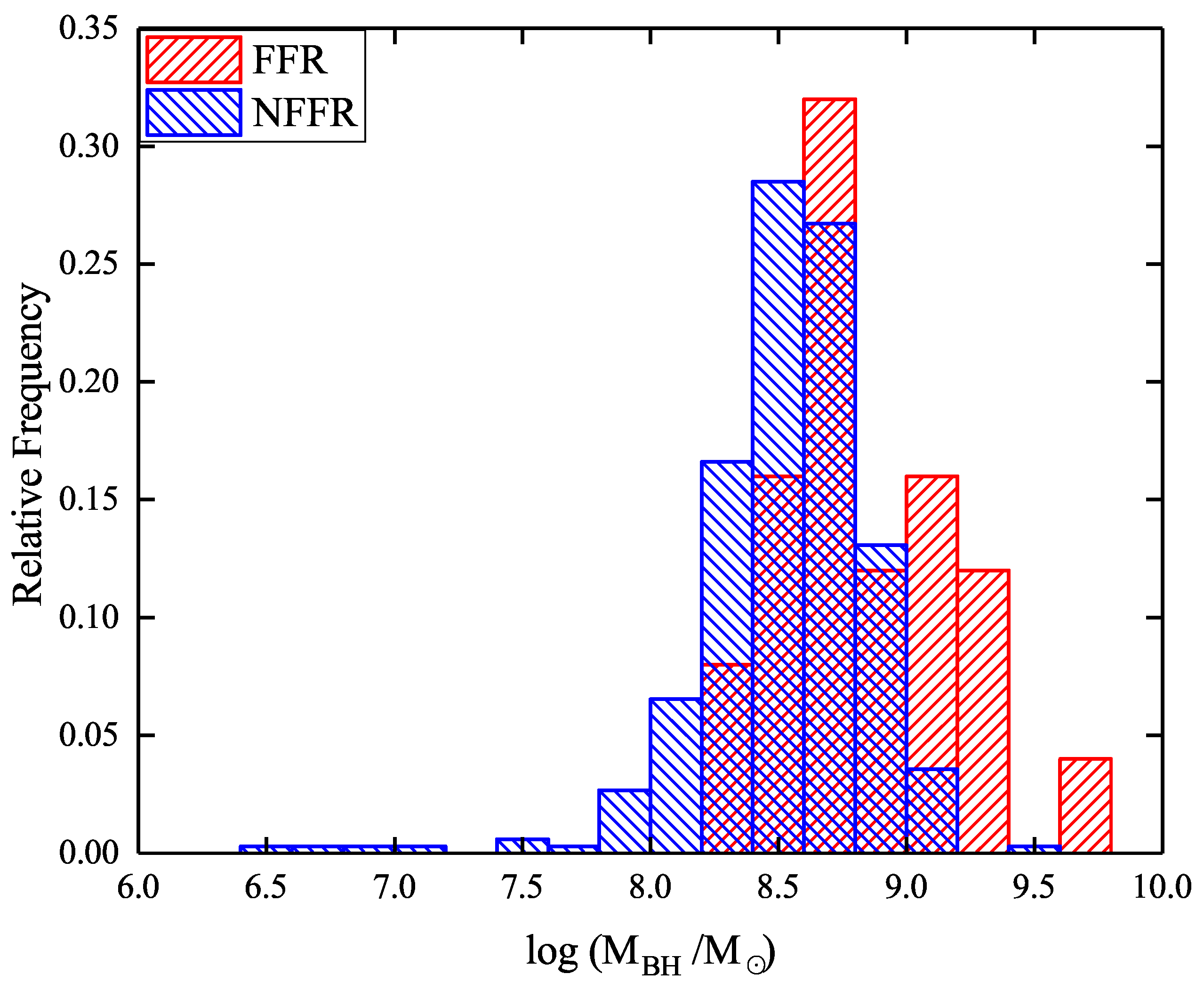 Universe 09 00479 g007