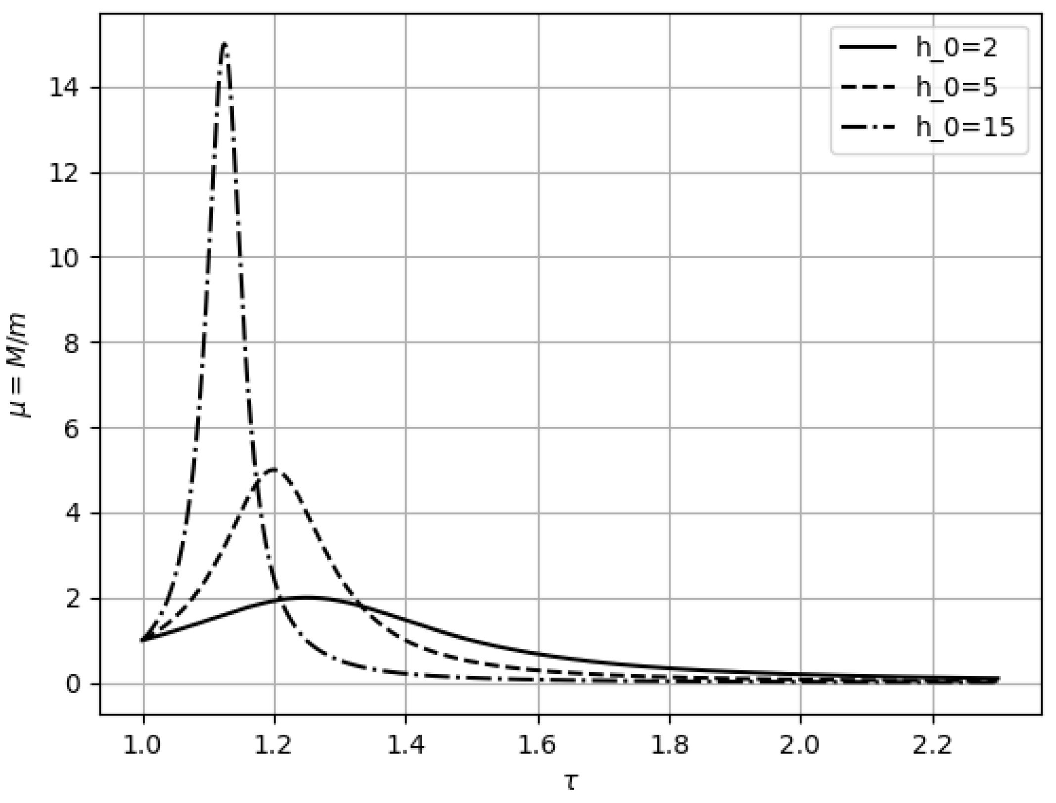 Universe 09 00481 g001