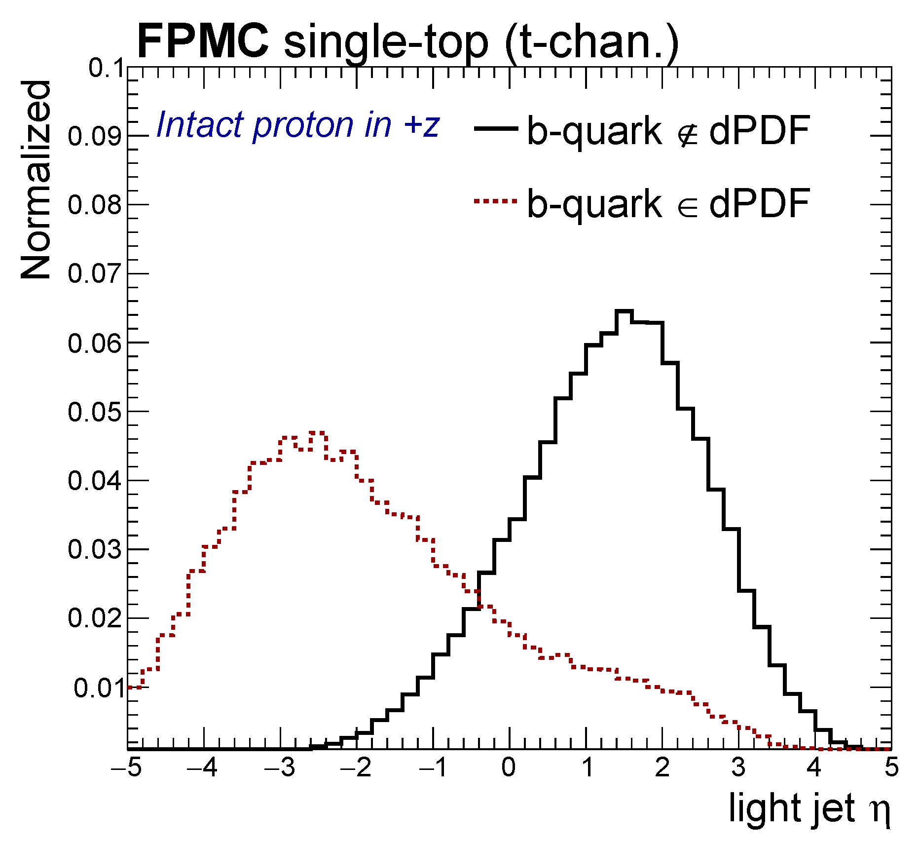 Universe 09 00483 g006