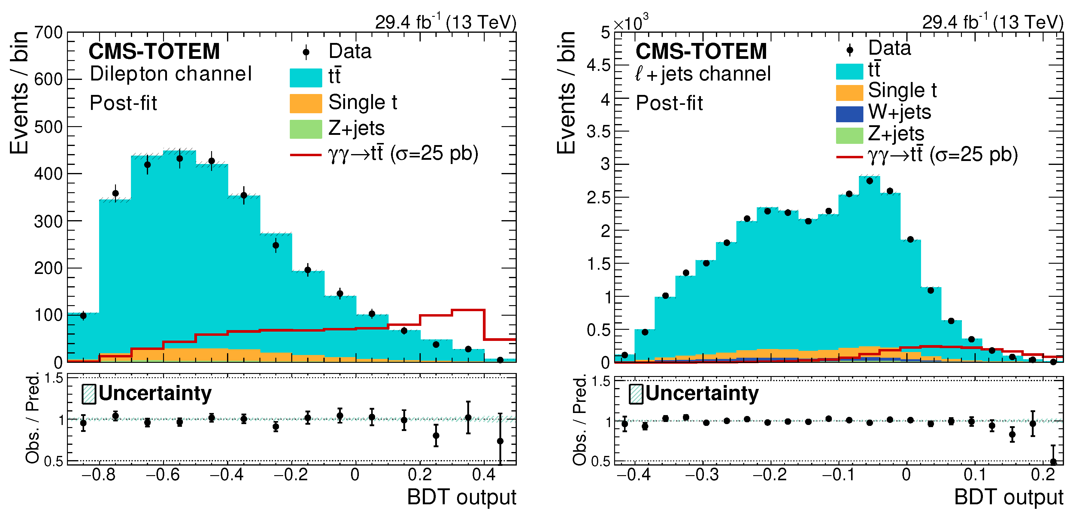 Universe 09 00483 g008