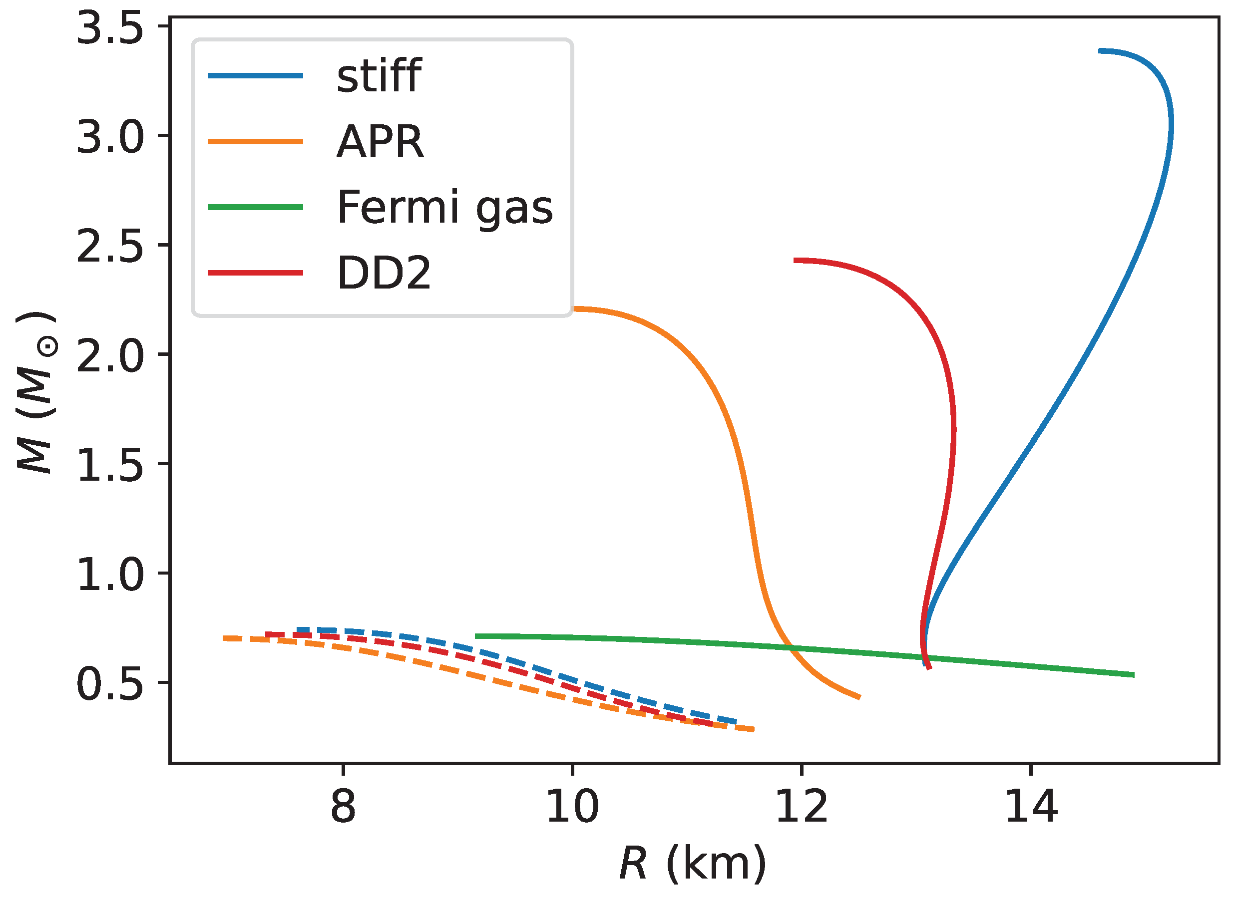Universe 09 00484 g001