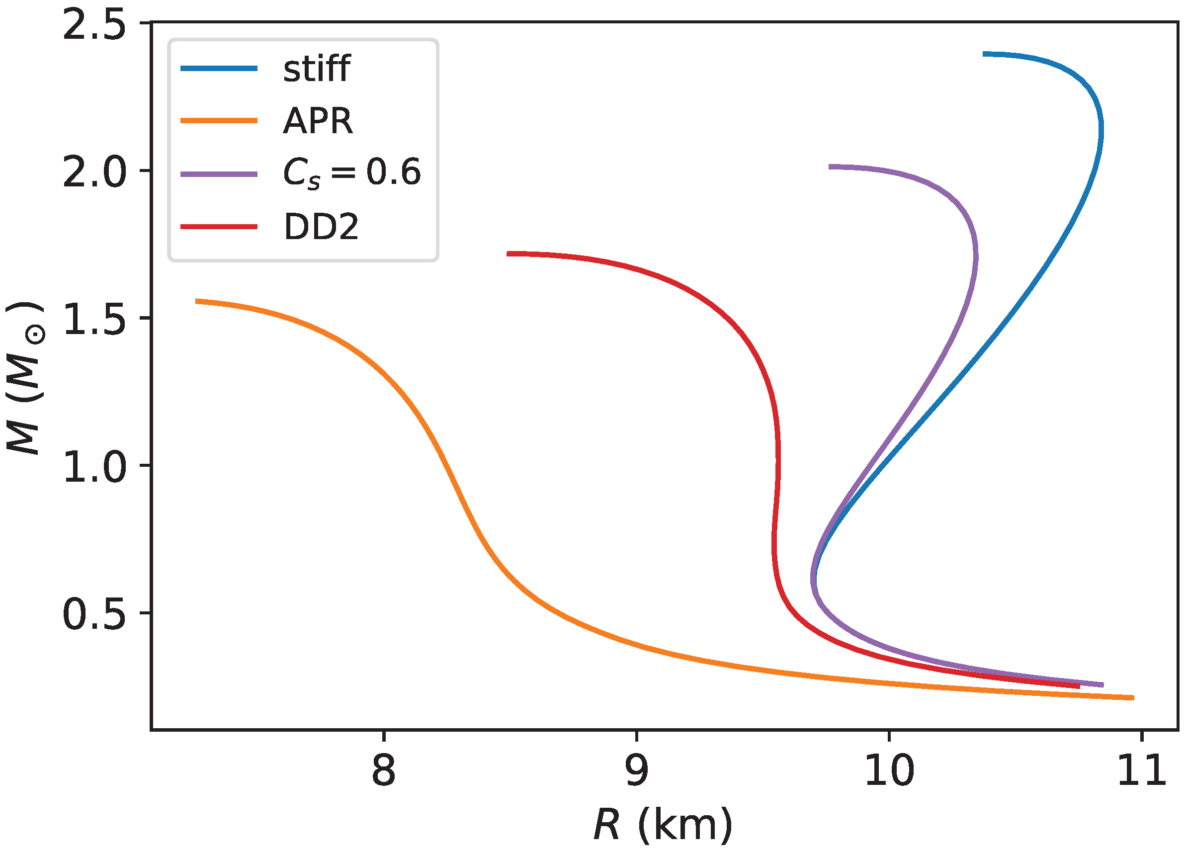 Universe 09 00484 g004