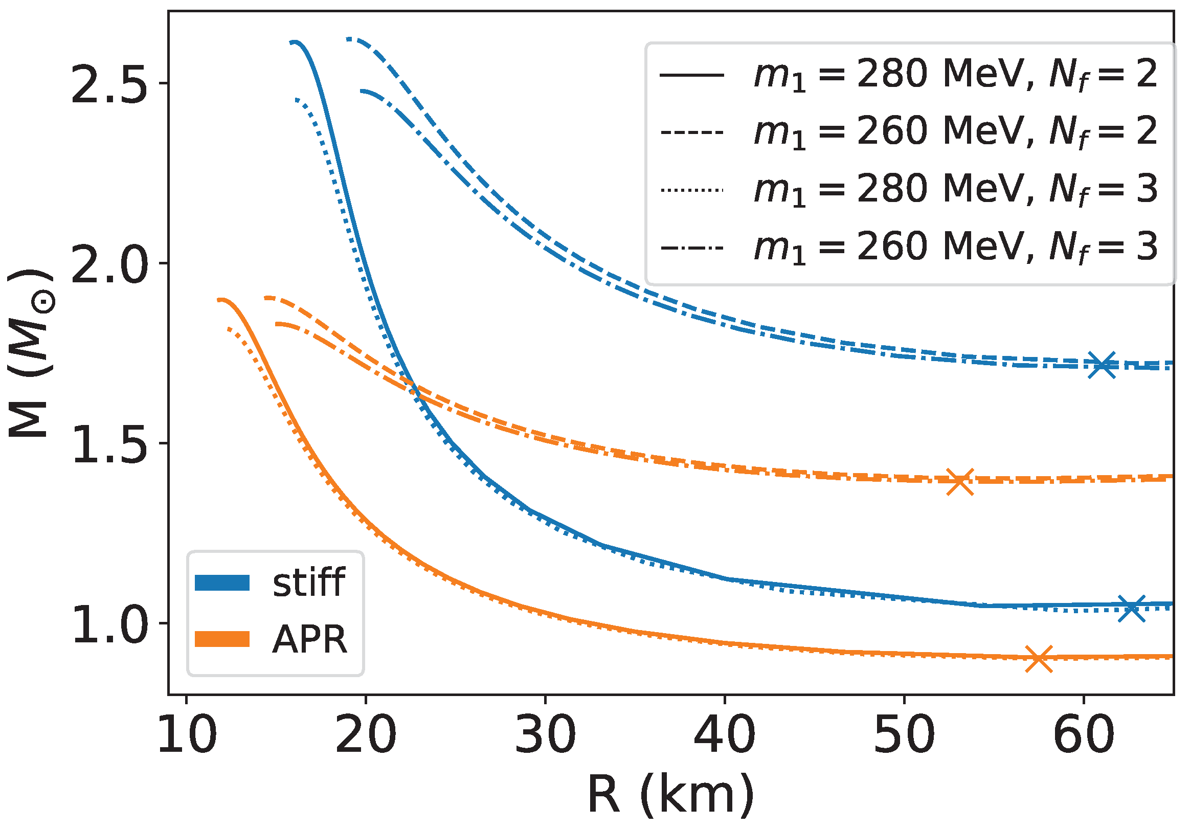 Universe 09 00484 g008
