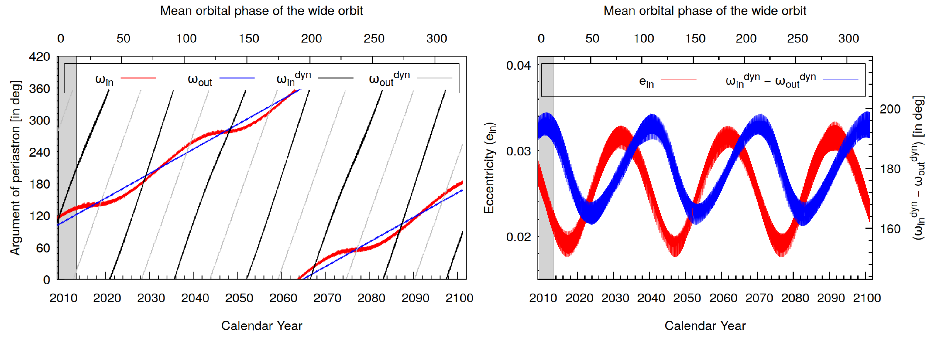Universe 09 00485 g006