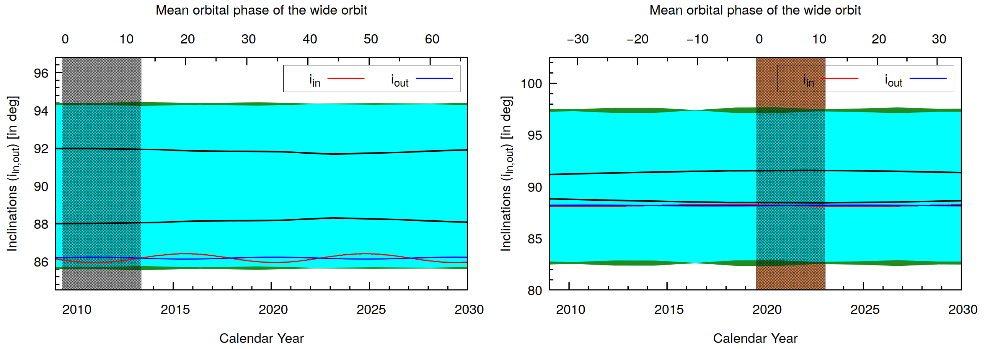 Universe 09 00485 g009