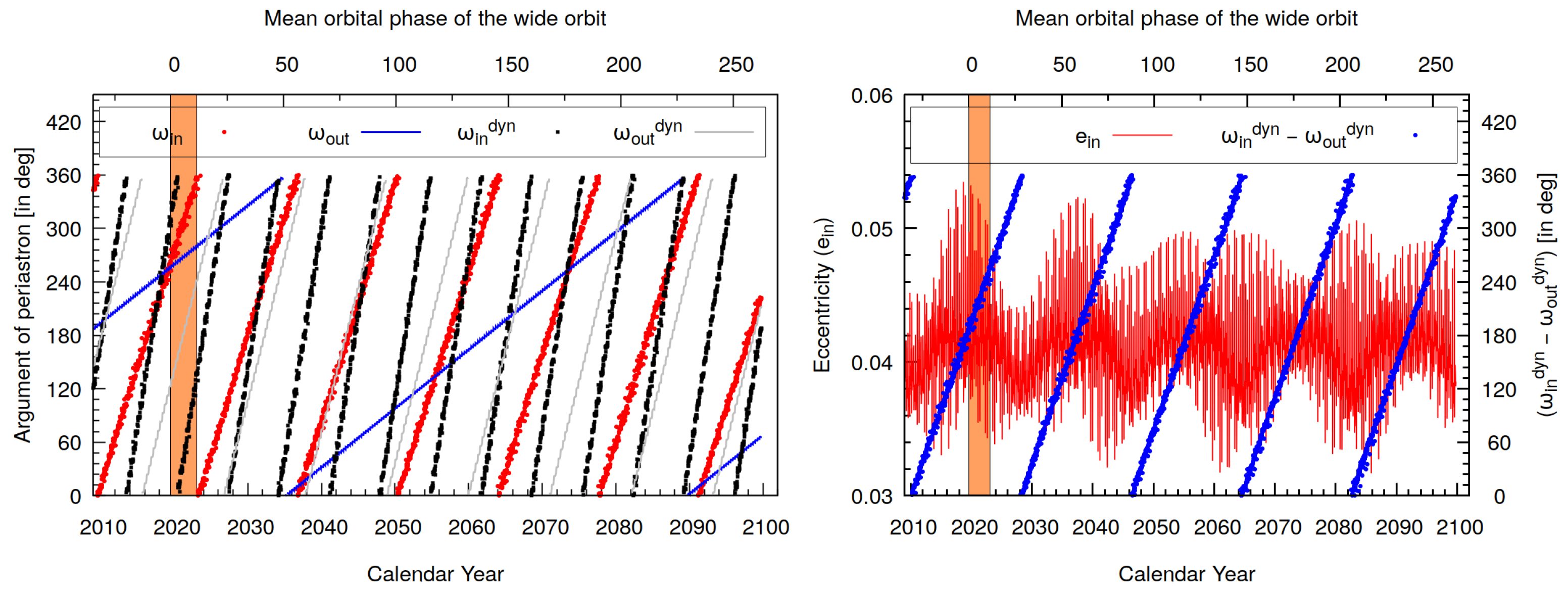 Universe 09 00485 g011