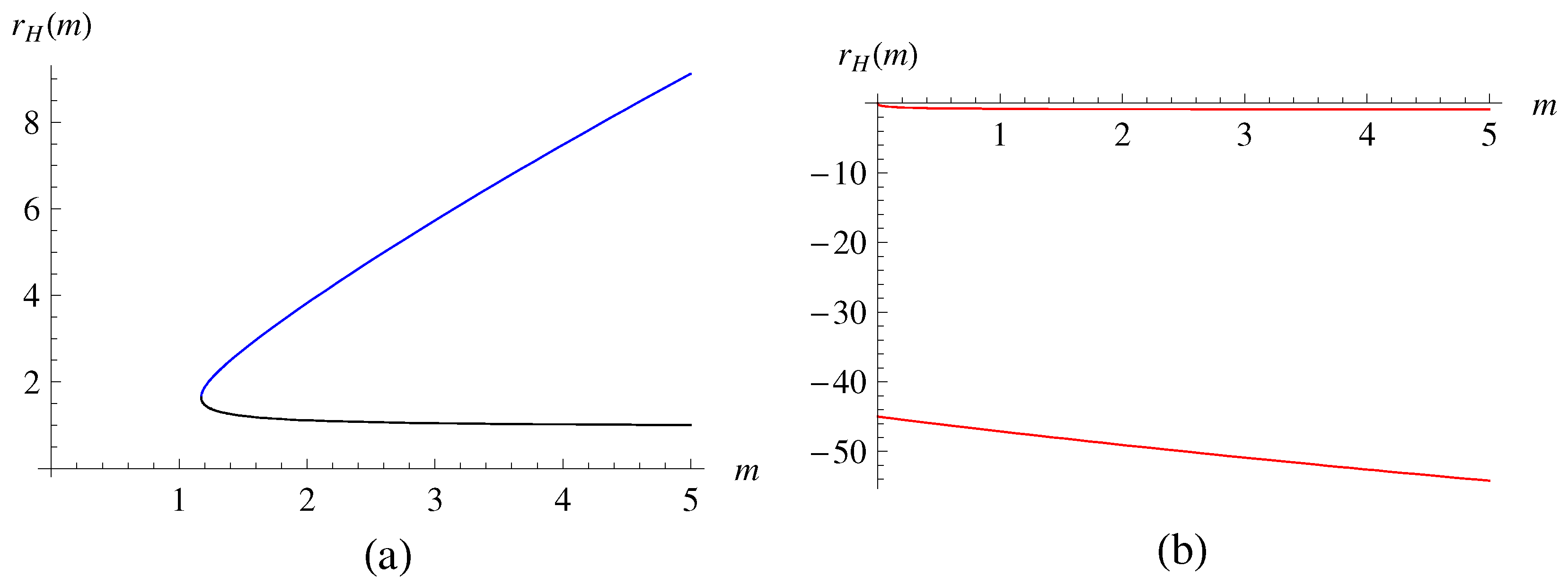Universe 09 00486 g004
