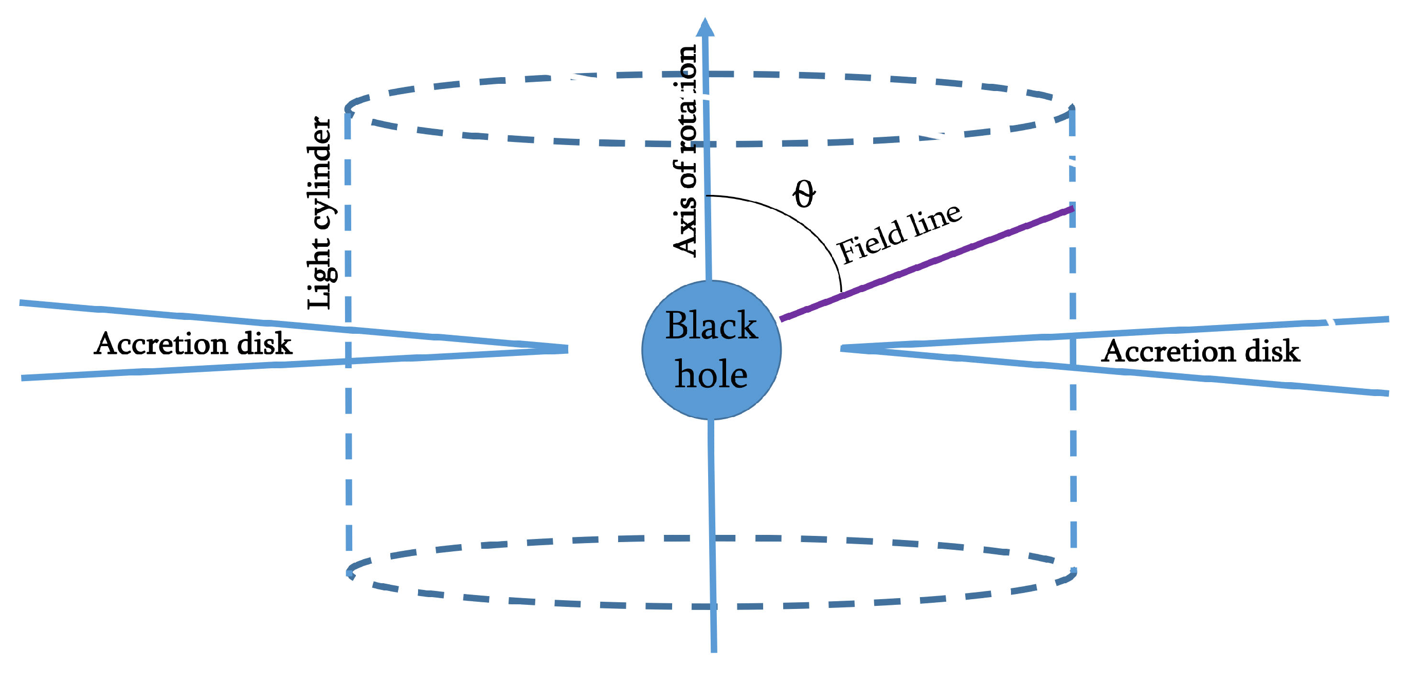 Universe 09 00487 g001