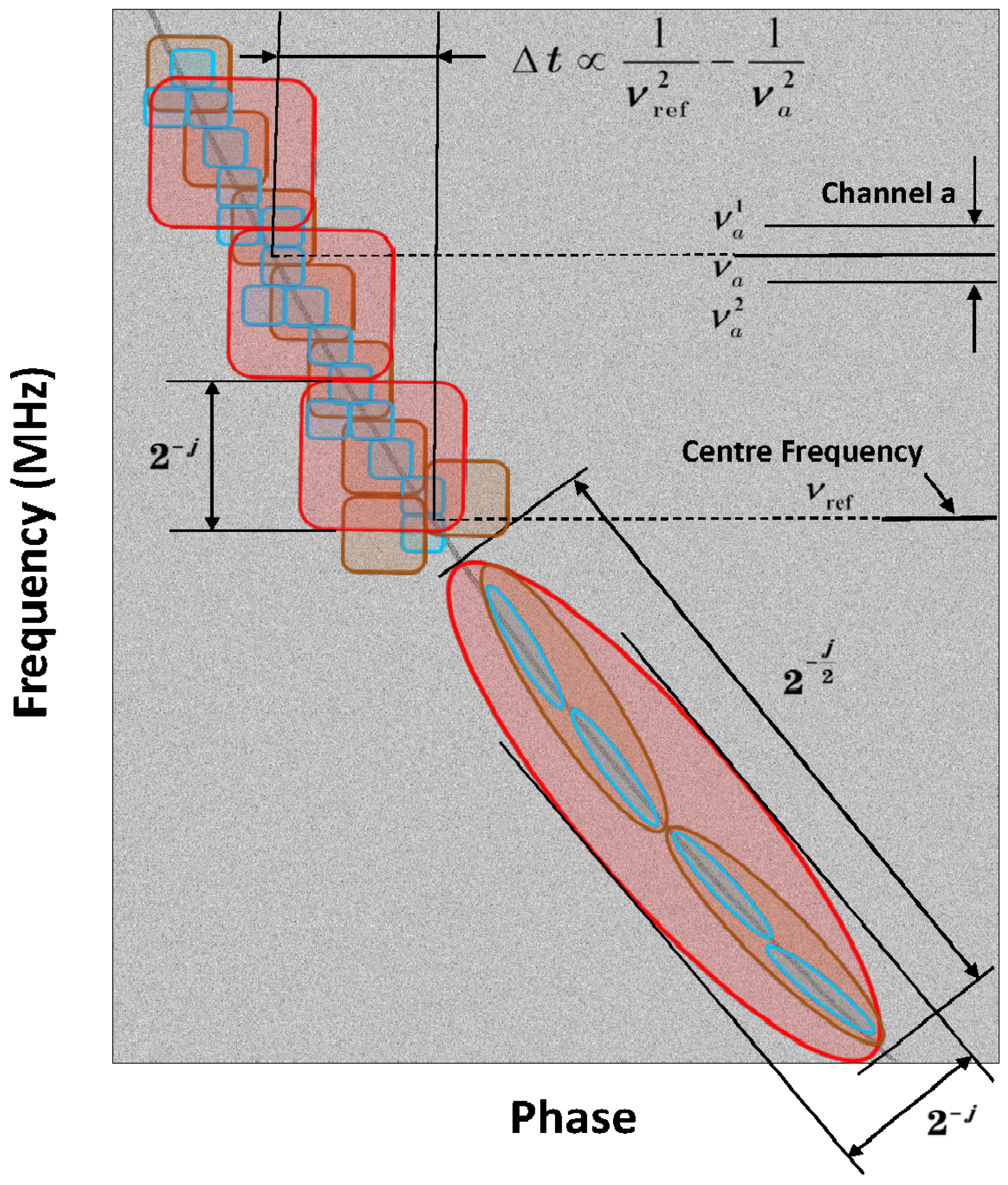 Universe 09 00488 g001