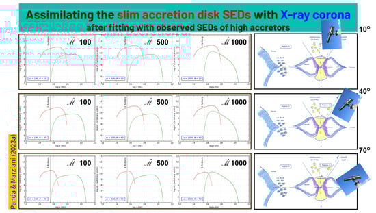 Universe 09 00492 g002